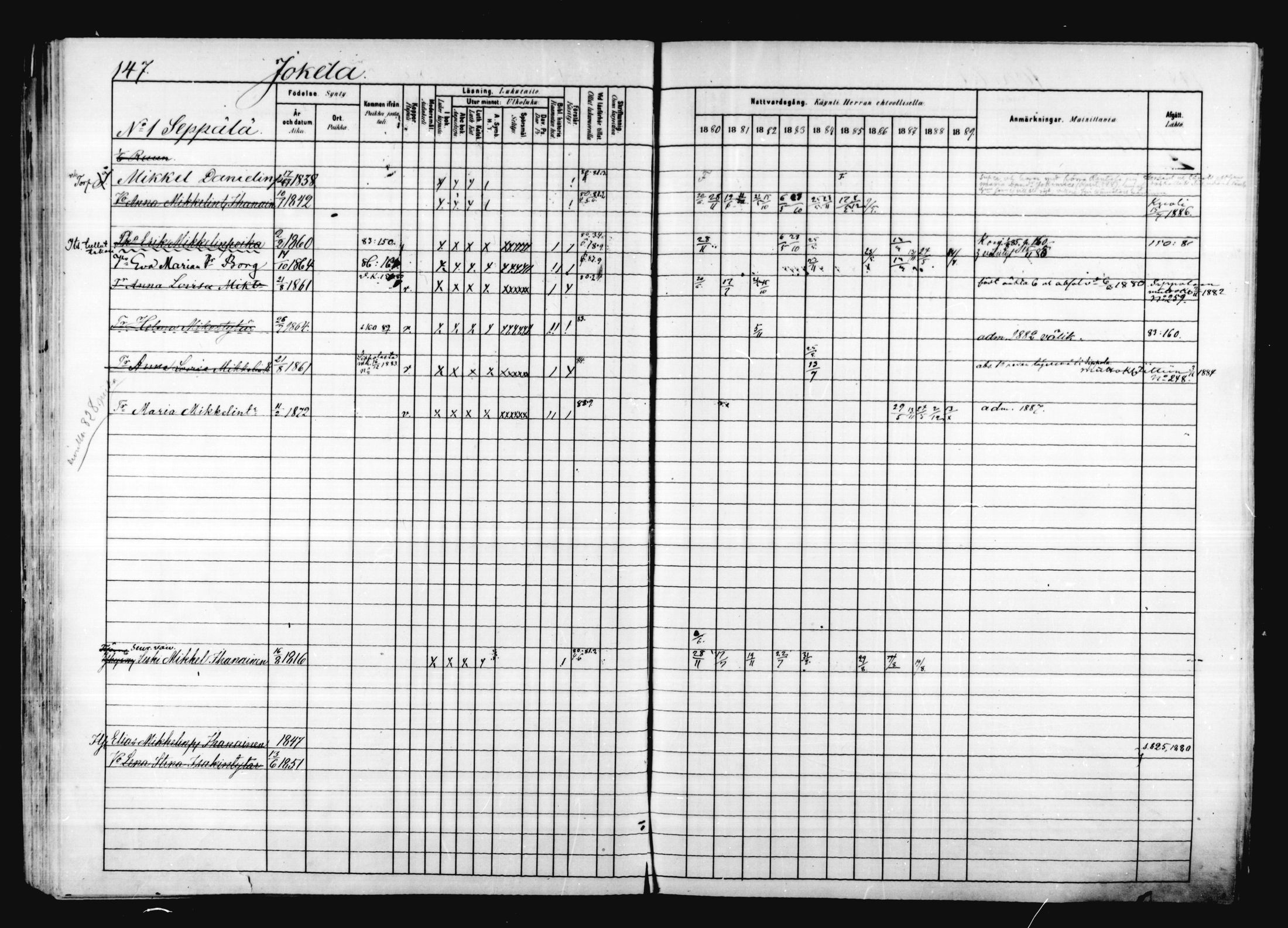 [ ../kirjat/Kirkonkirjat/valkeala/rippikirja_1880-1889_mko69-84/kuvat/147.jpg ]