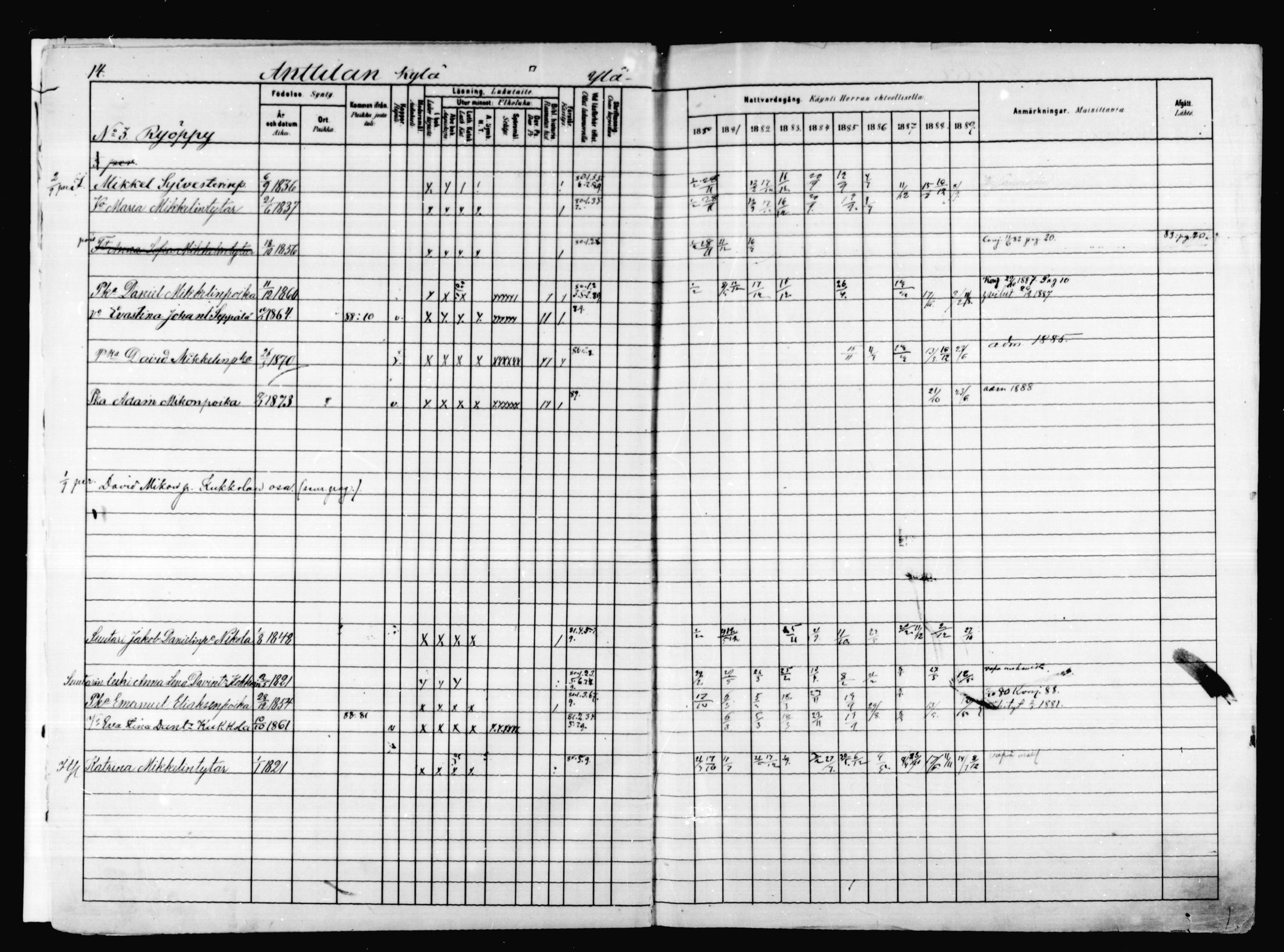 [ ../kirjat/Kirkonkirjat/valkeala/rippikirja_1880-1889_mko69-84/kuvat/15.jpg ]