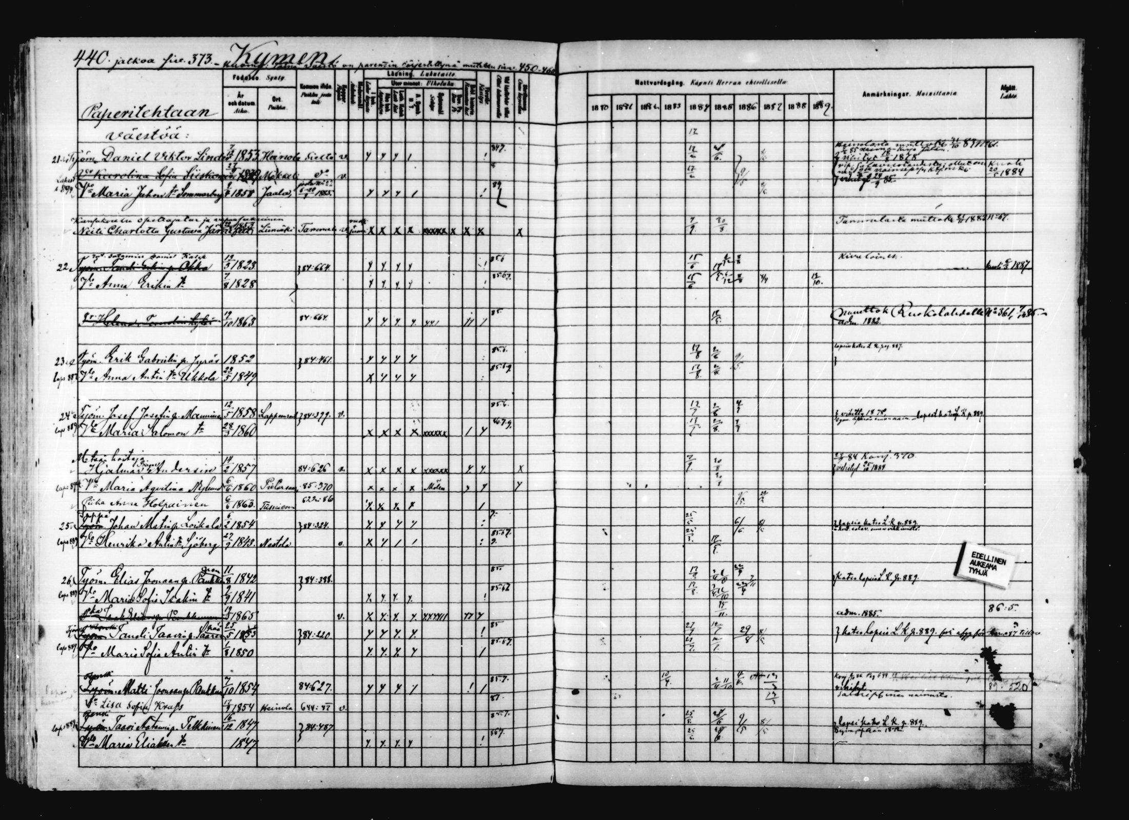 [ ../kirjat/Kirkonkirjat/valkeala/rippikirja_1880-1889_mko69-84/kuvat/435.jpg ]