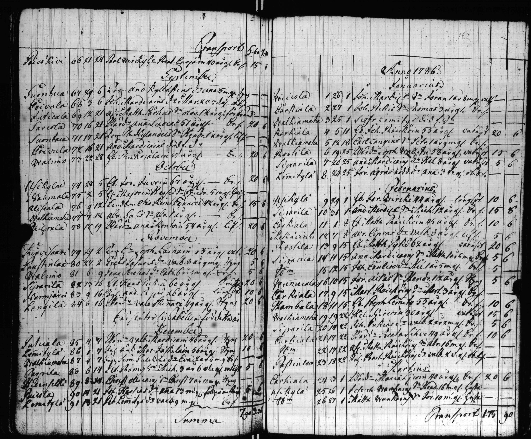 [ ../kirjat/Kirkonkirjat/valkjarvi/kuolleet_1761-1791_uk788/kuvat/46.jpg ]