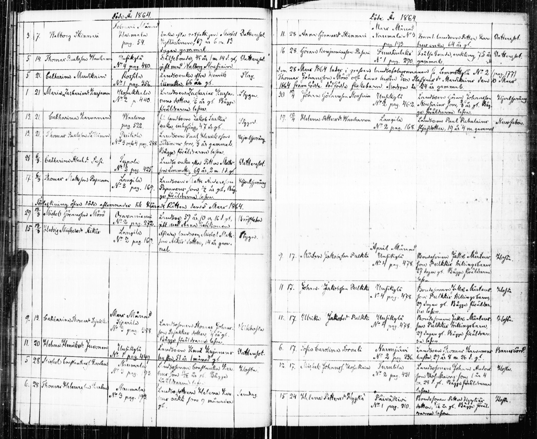 [ ../kirjat/Kirkonkirjat/valkjarvi/kuolleet_1860-1879_uk789/kuvat/30.jpg ]