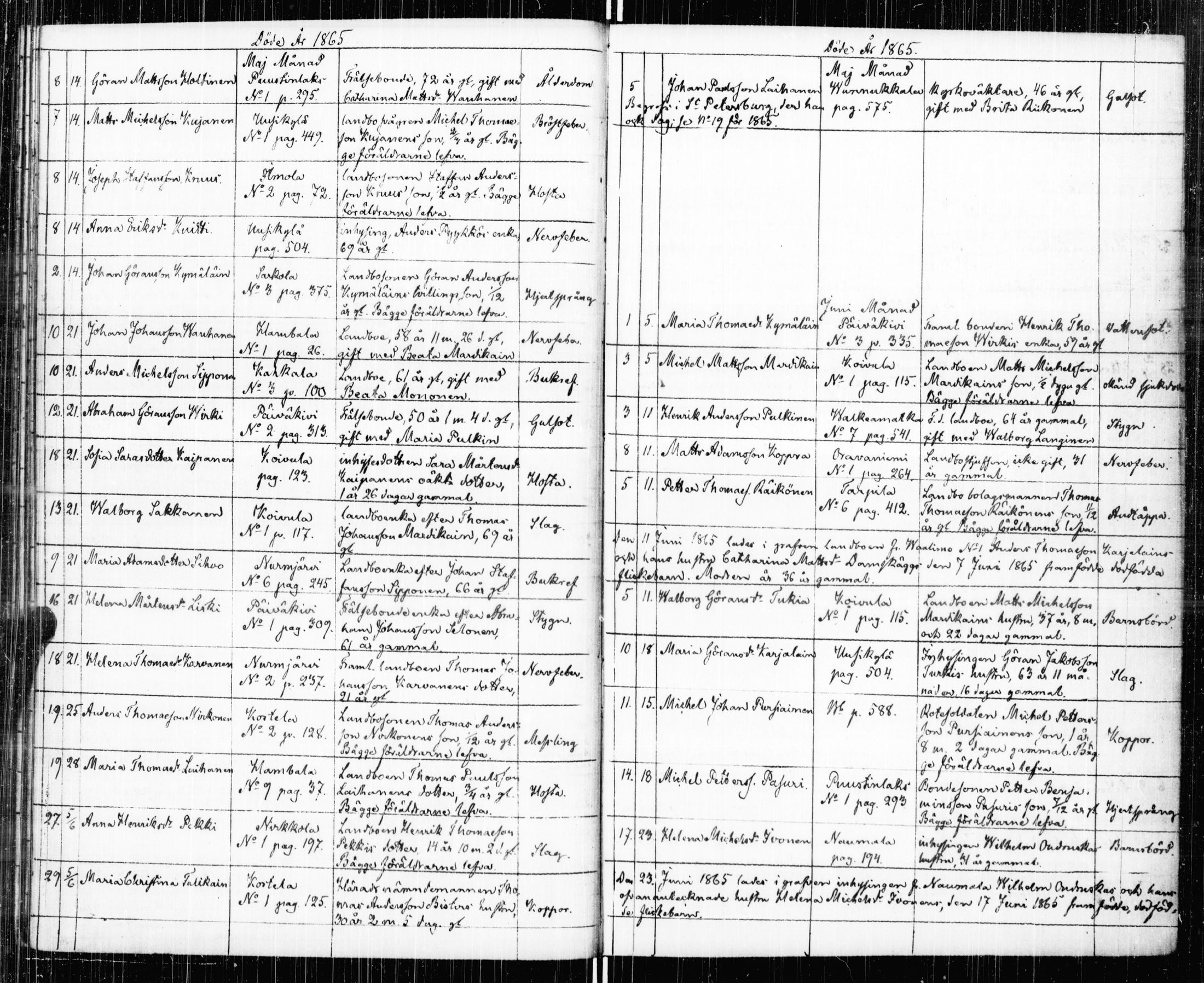 [ ../kirjat/Kirkonkirjat/valkjarvi/kuolleet_1860-1879_uk789/kuvat/37.jpg ]