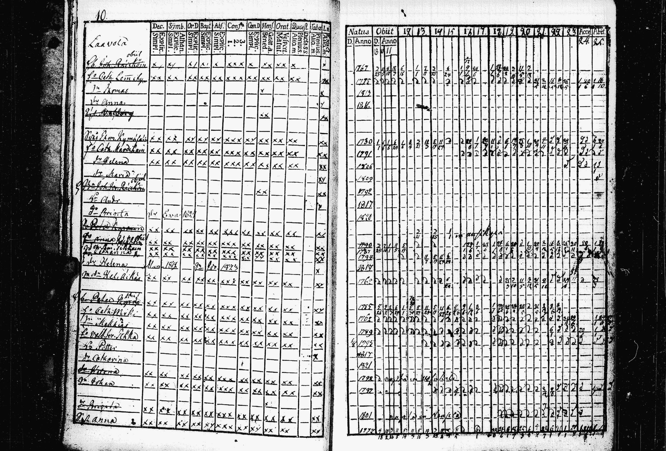 [ ../kirjat/Kirkonkirjat/valkjarvi/rippikirja_1810-1825_uk785/kuvat/14.jpg ]