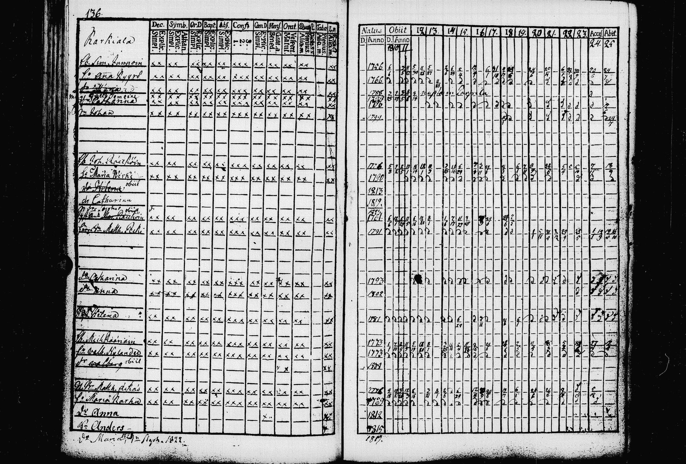 [ ../kirjat/Kirkonkirjat/valkjarvi/rippikirja_1810-1825_uk785/kuvat/140.jpg ]