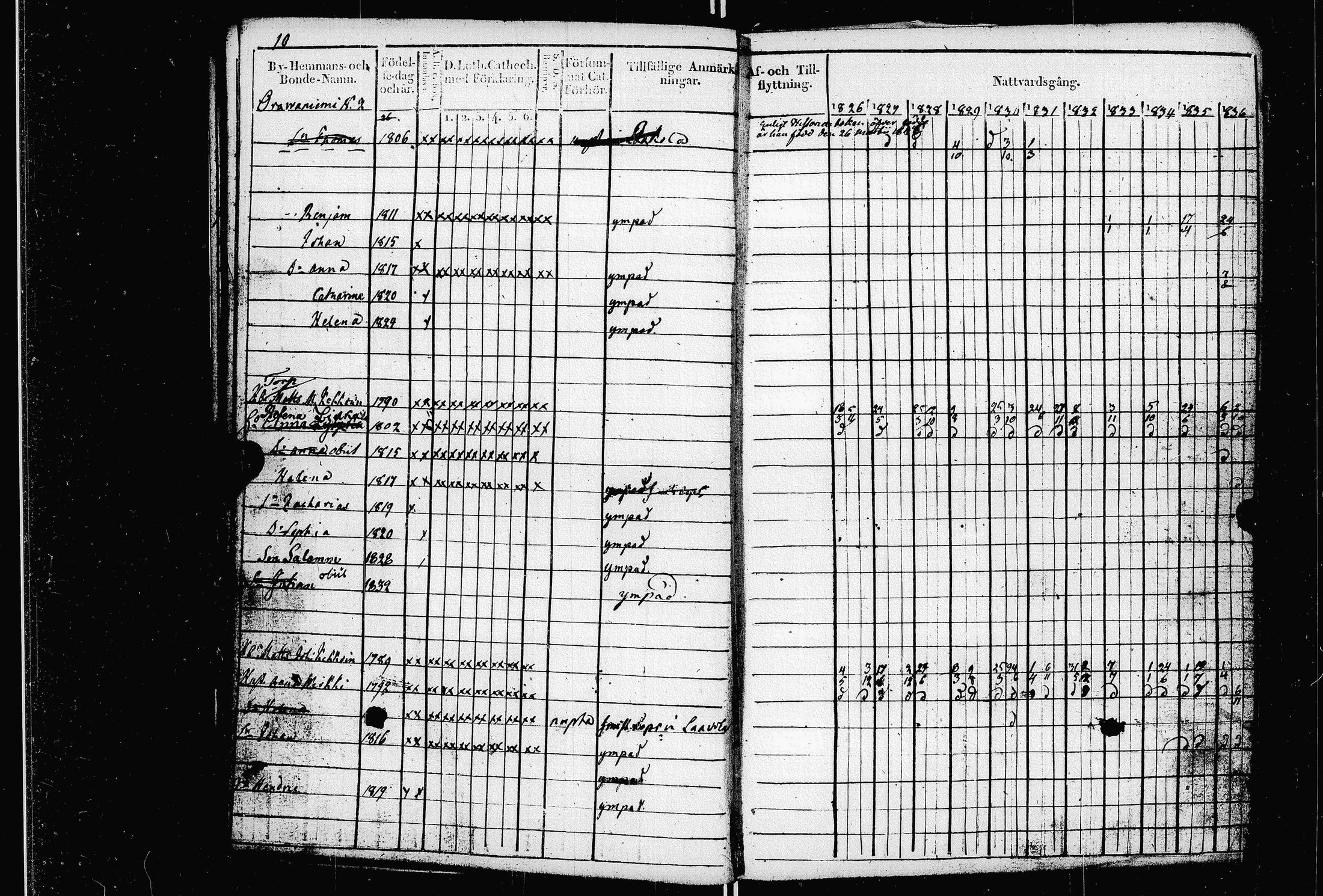 [ ../kirjat/Kirkonkirjat/valkjarvi/rippikirja_1826-1836_uk785/kuvat/12.jpg ]