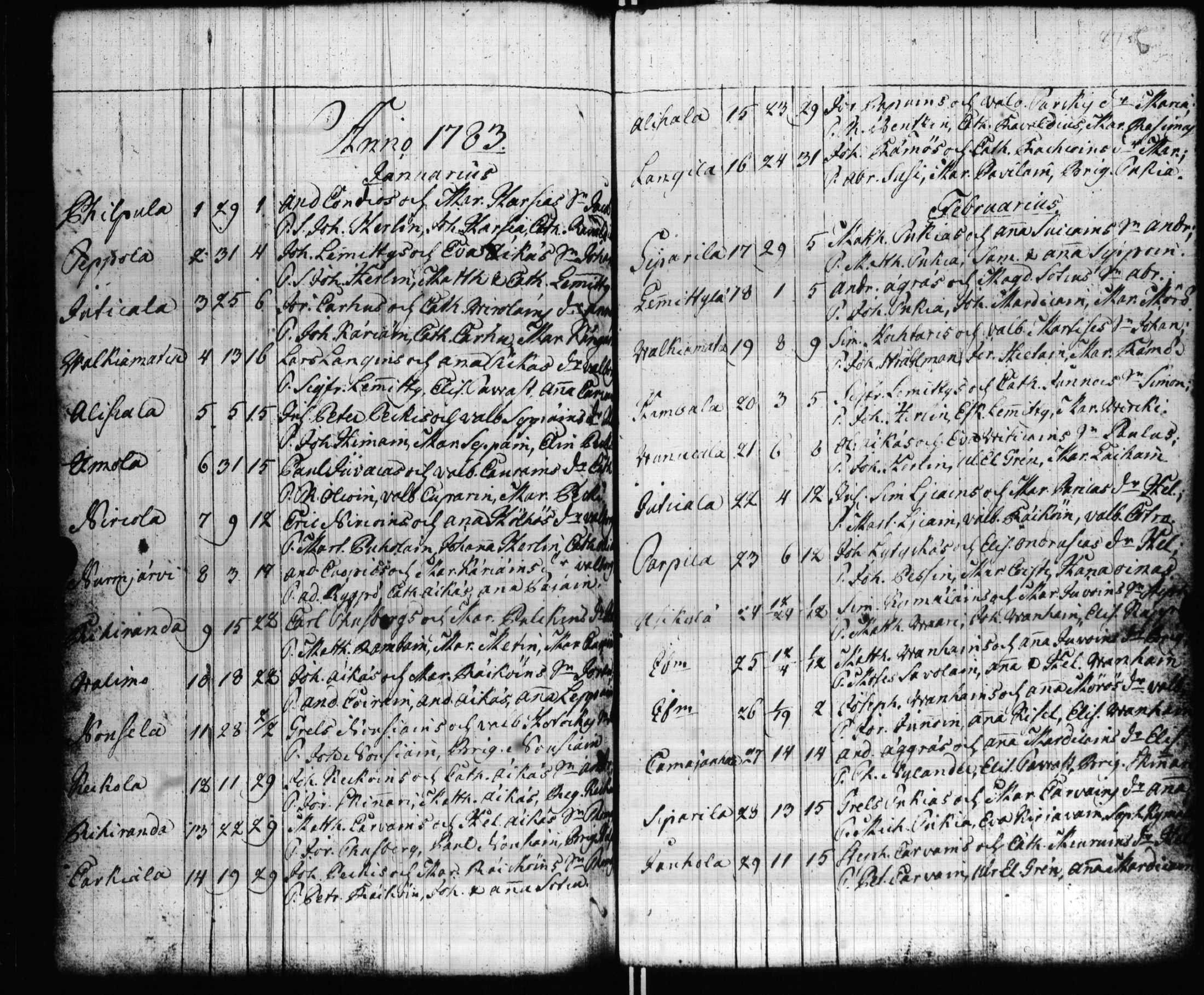 [ ../kirjat/Kirkonkirjat/valkjarvi/syntyneet_1761-1791_uk788/kuvat/90.jpg ]