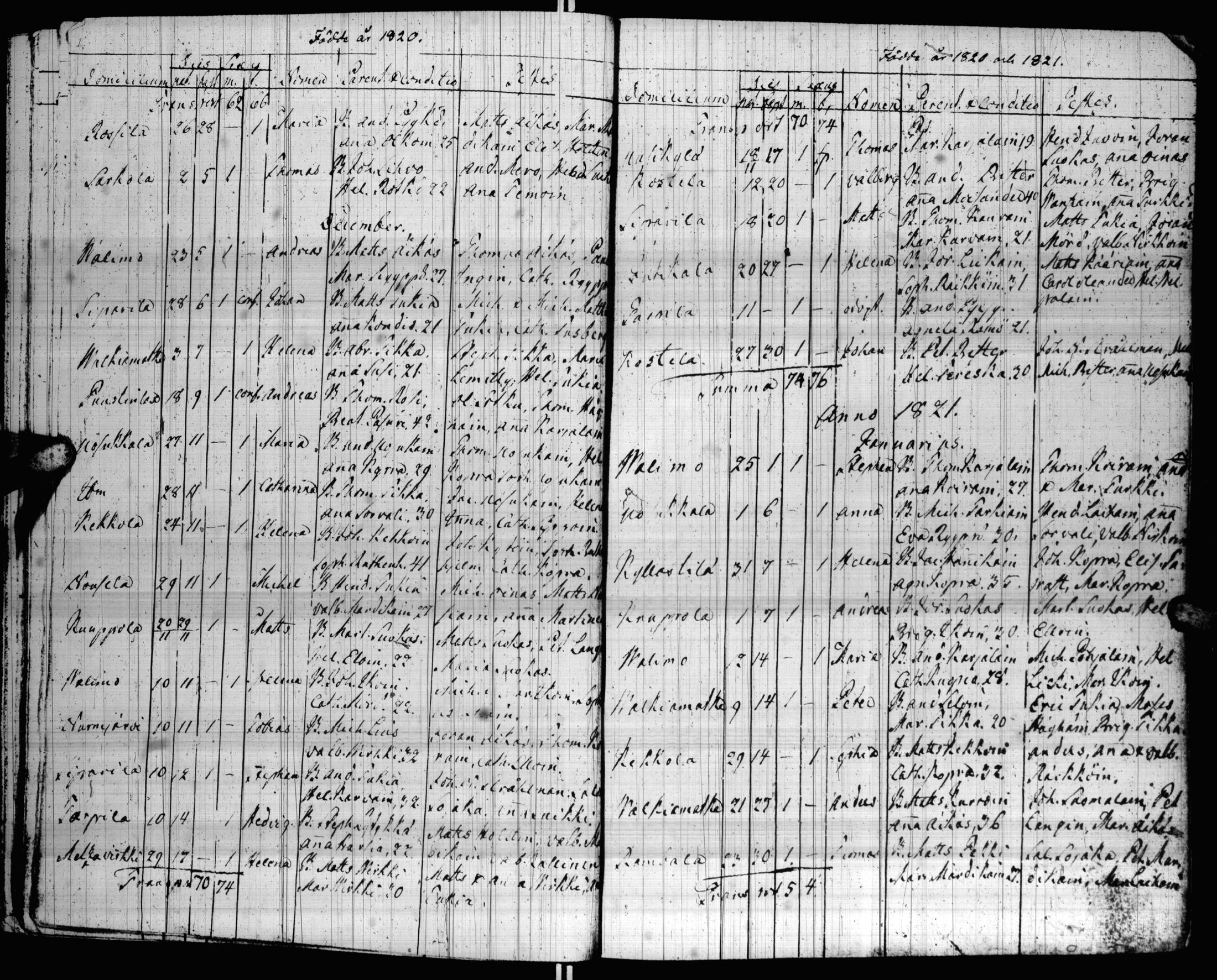 [ ../kirjat/Kirkonkirjat/valkjarvi/syntyneet_1819-1845_uk788/kuvat/12.jpg ]