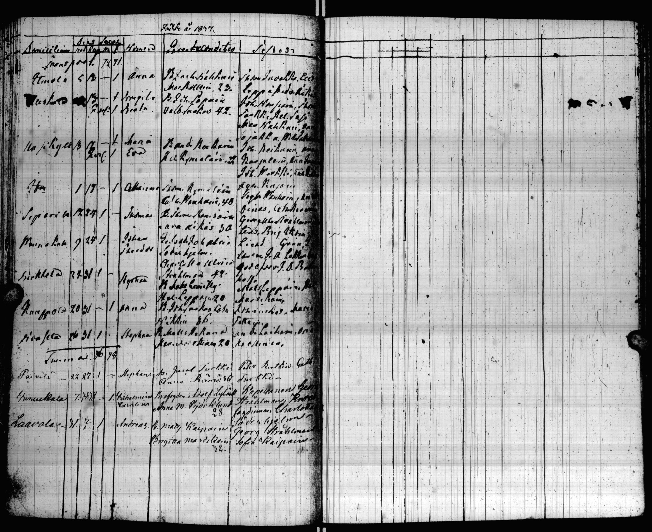 [ ../kirjat/Kirkonkirjat/valkjarvi/syntyneet_1819-1845_uk788/kuvat/94.jpg ]