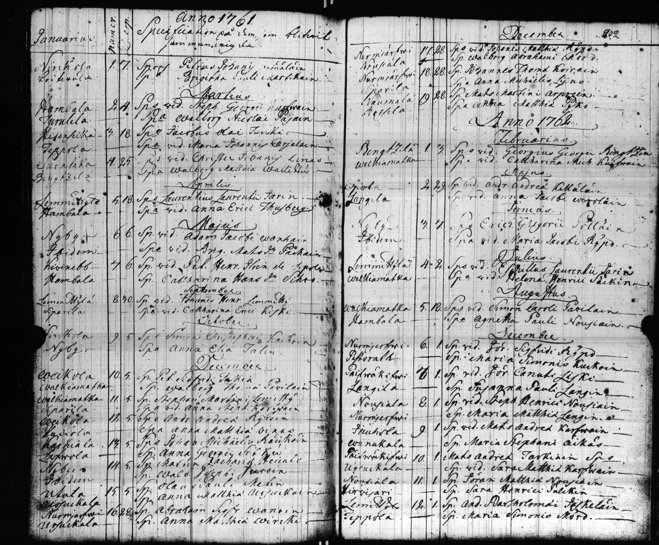 [ ../kirjat/Kirkonkirjat/valkjarvi/vihityt_1761-1791_uk788/kuvat/10.jpg ]
