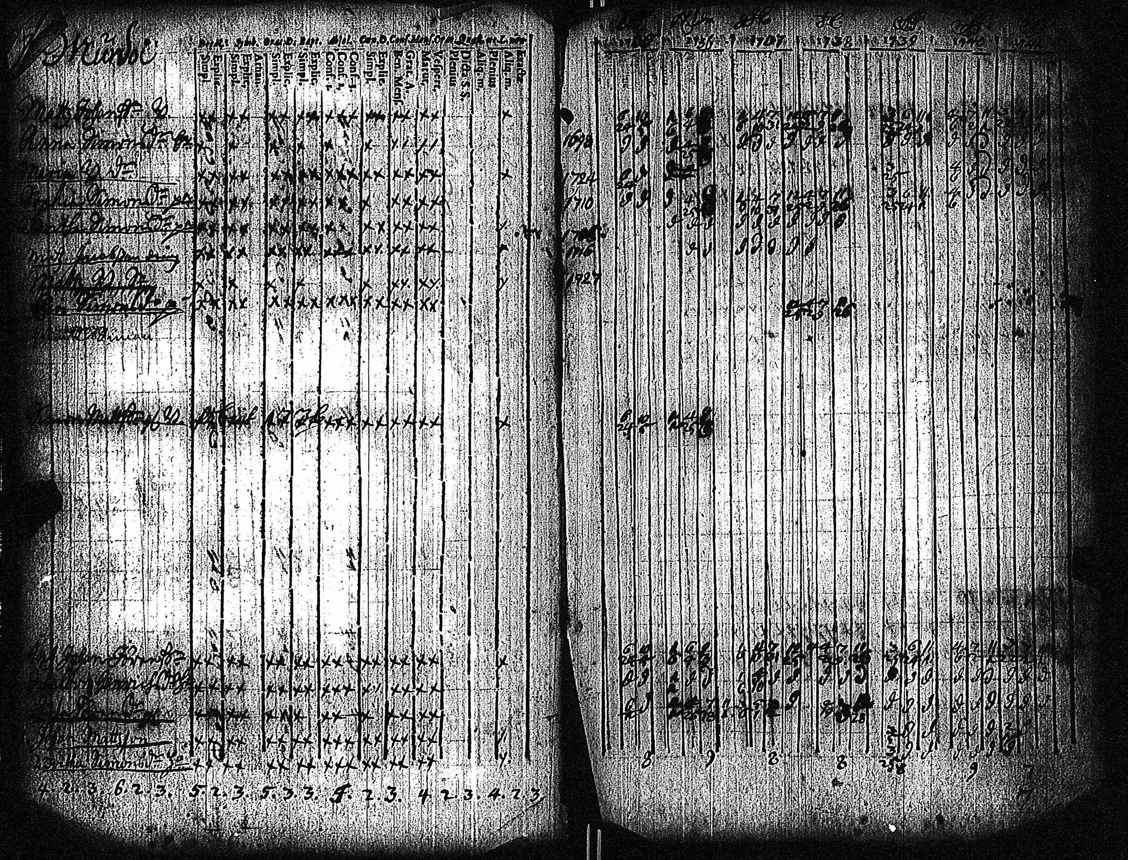 [ ../kirjat/Kirkonkirjat/vampula/rippikirja_1735-1748_jk968/kuvat/101.jpg ]