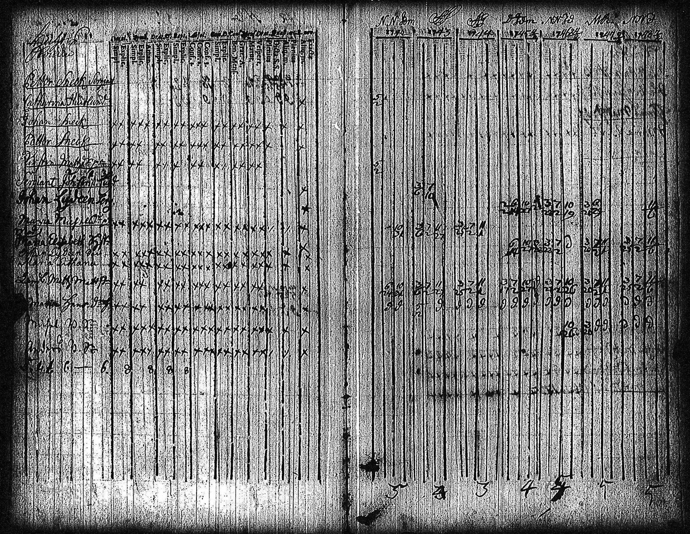 [ ../kirjat/Kirkonkirjat/vampula/rippikirja_1735-1748_jk968/kuvat/13.jpg ]