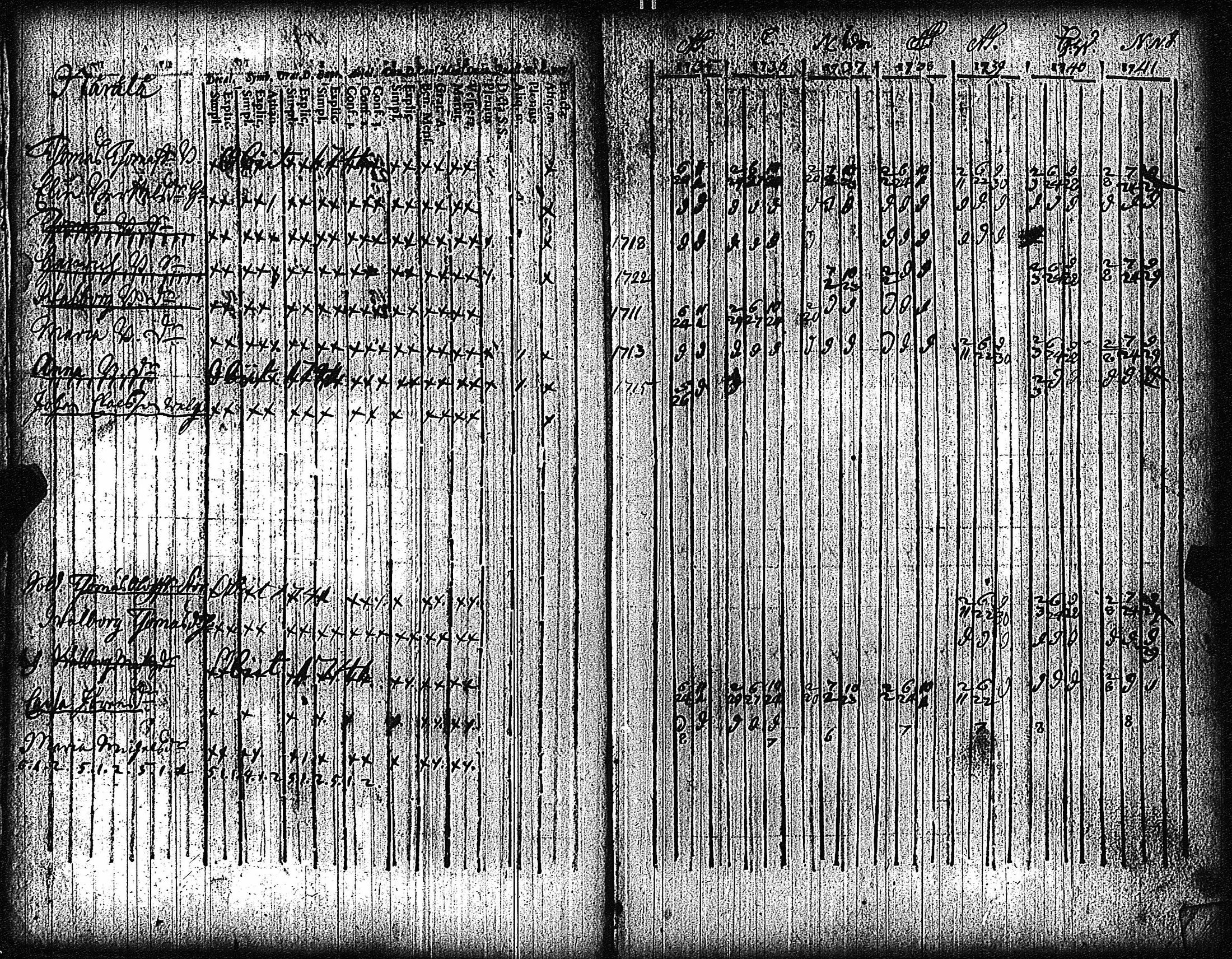 [ ../kirjat/Kirkonkirjat/vampula/rippikirja_1735-1748_jk968/kuvat/18.jpg ]