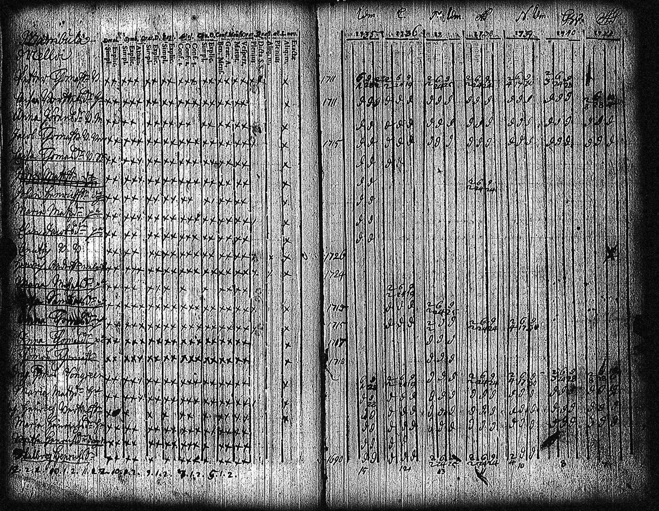 [ ../kirjat/Kirkonkirjat/vampula/rippikirja_1735-1748_jk968/kuvat/20.jpg ]