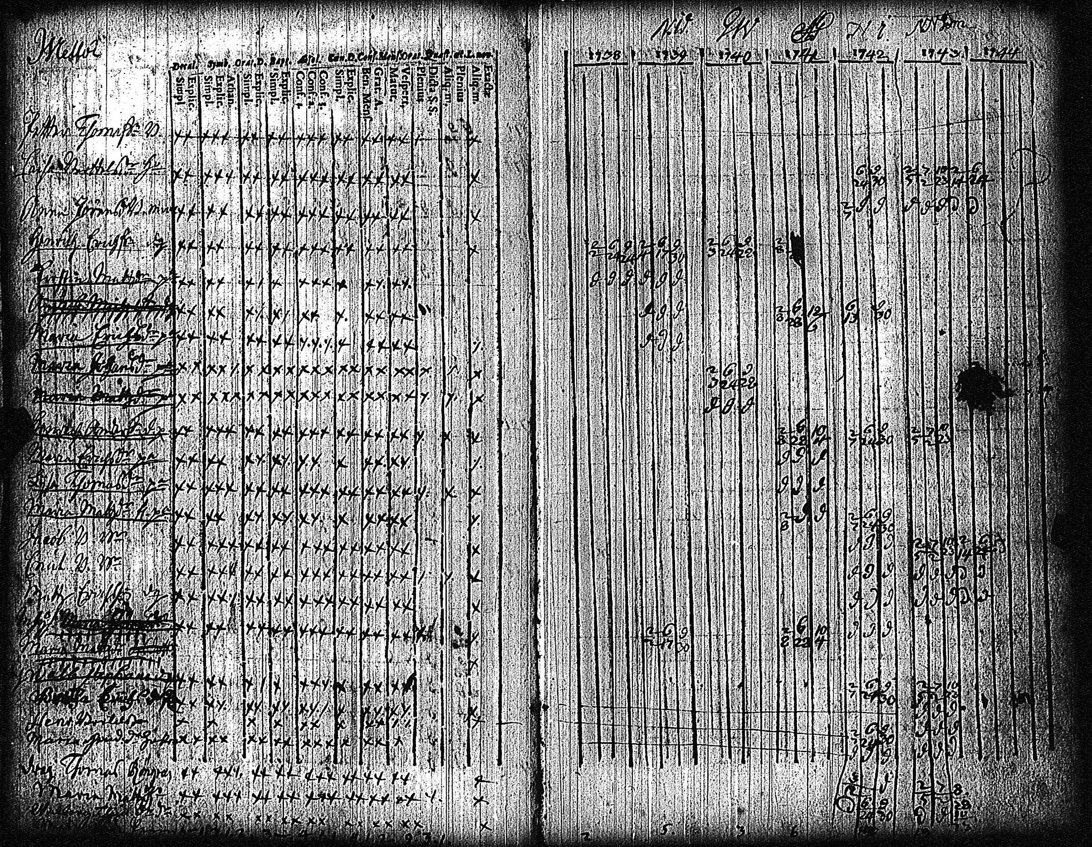 [ ../kirjat/Kirkonkirjat/vampula/rippikirja_1735-1748_jk968/kuvat/21.jpg ]