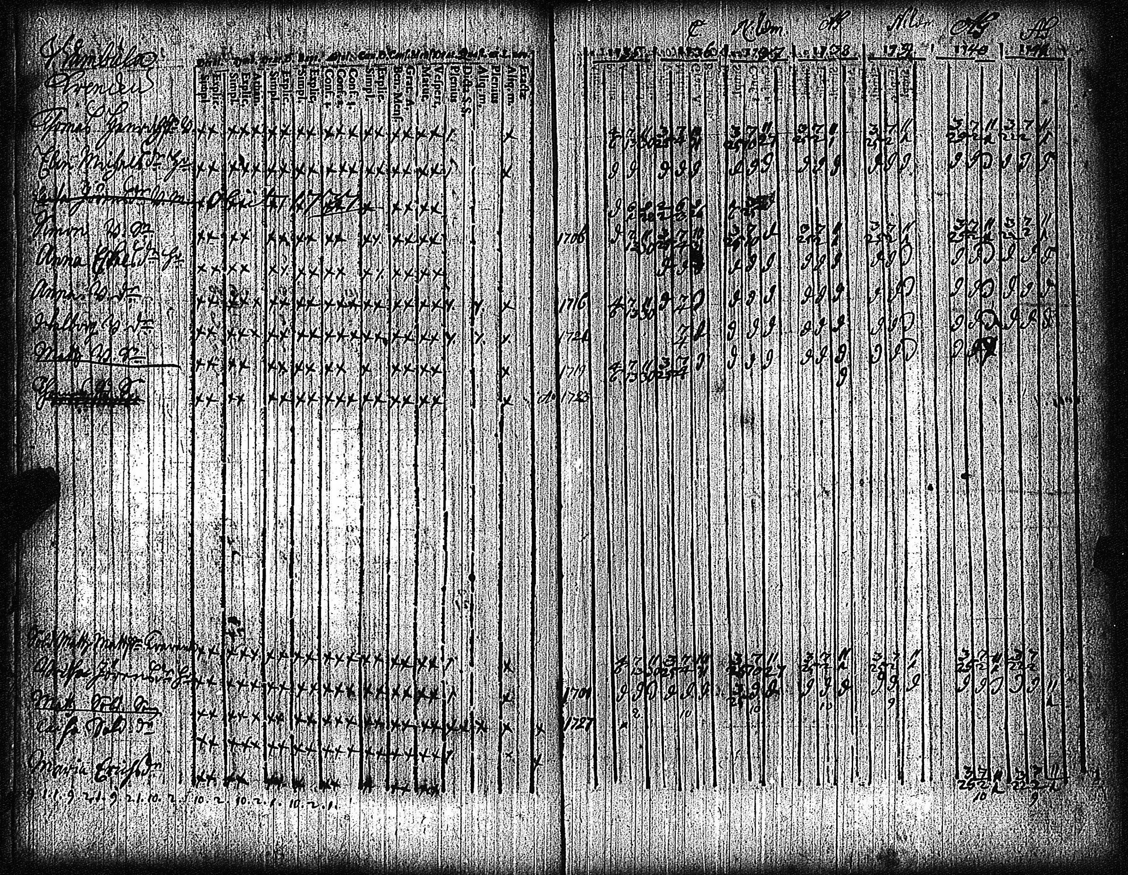 [ ../kirjat/Kirkonkirjat/vampula/rippikirja_1735-1748_jk968/kuvat/25.jpg ]