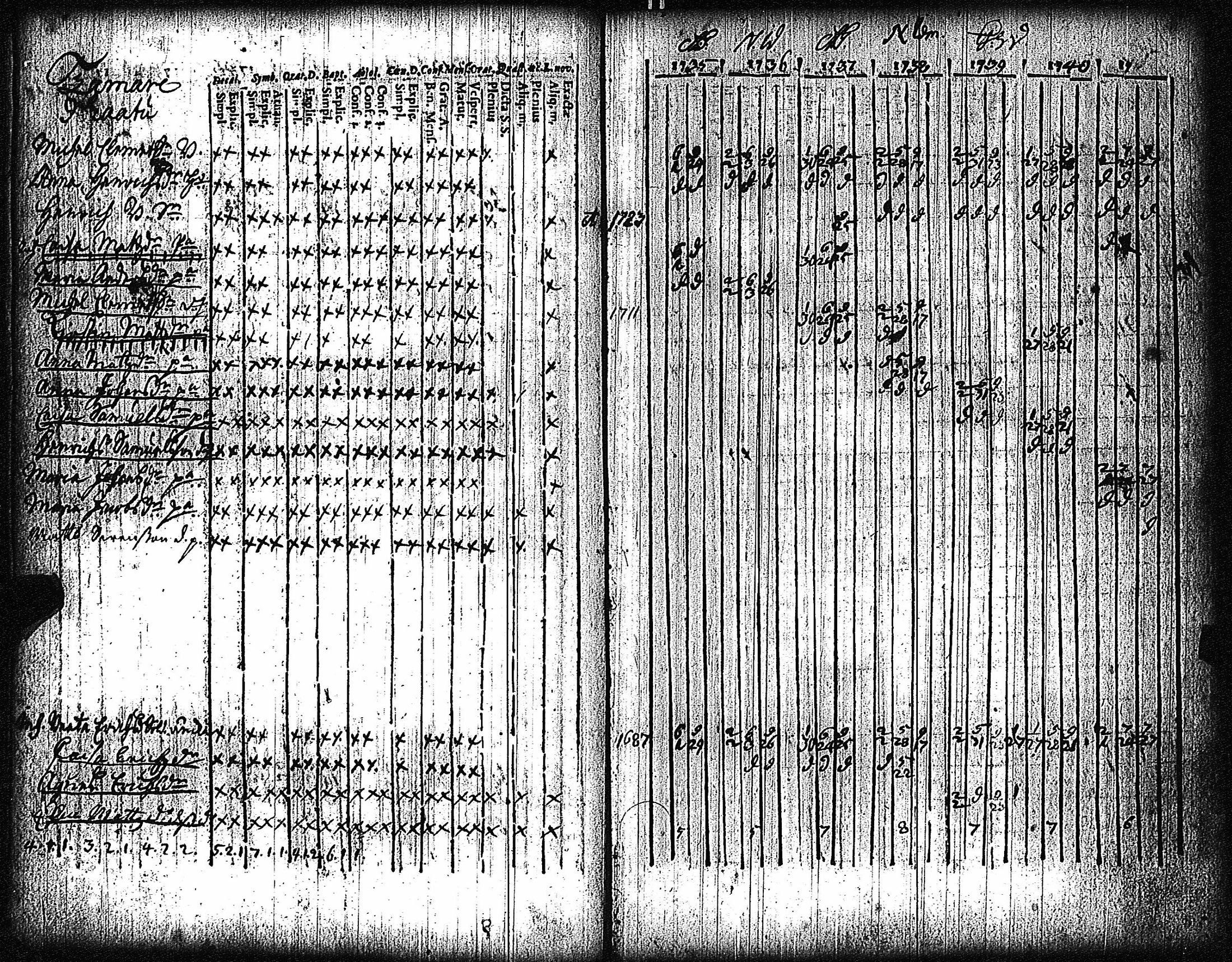 [ ../kirjat/Kirkonkirjat/vampula/rippikirja_1735-1748_jk968/kuvat/37.jpg ]
