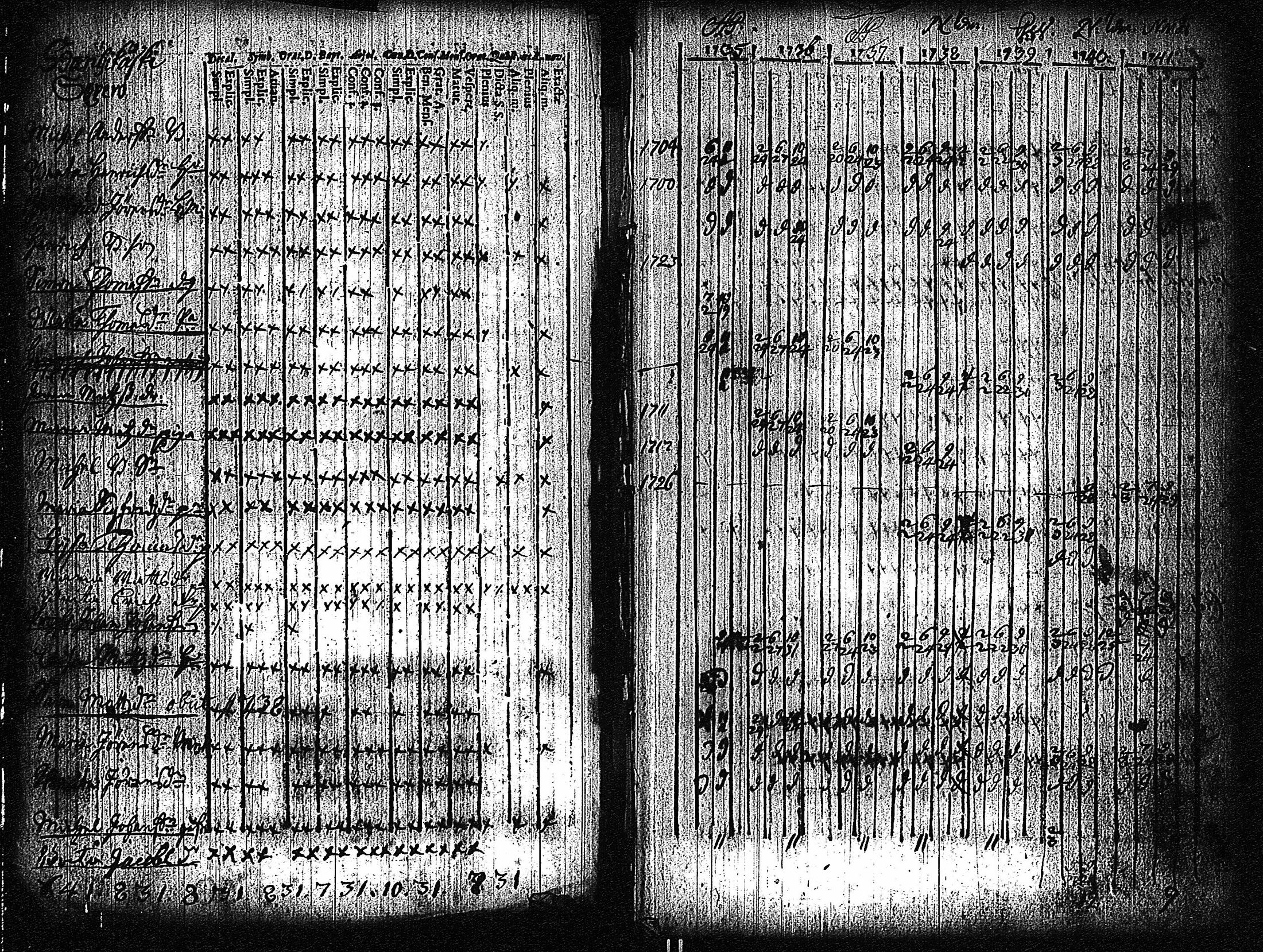 [ ../kirjat/Kirkonkirjat/vampula/rippikirja_1735-1748_jk968/kuvat/4.jpg ]