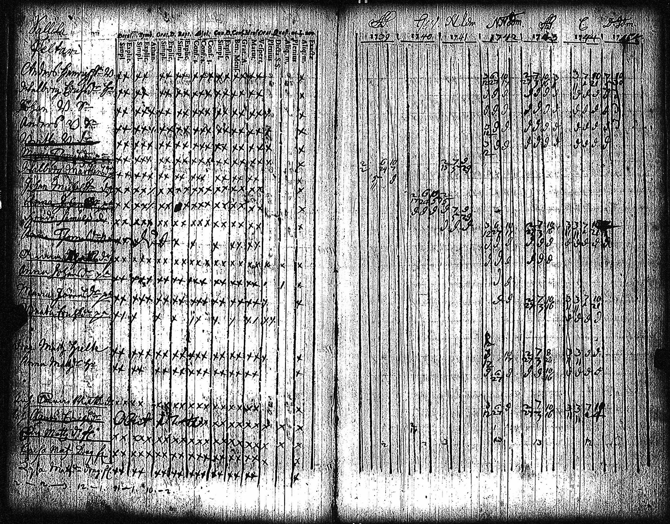 [ ../kirjat/Kirkonkirjat/vampula/rippikirja_1735-1748_jk968/kuvat/43.jpg ]