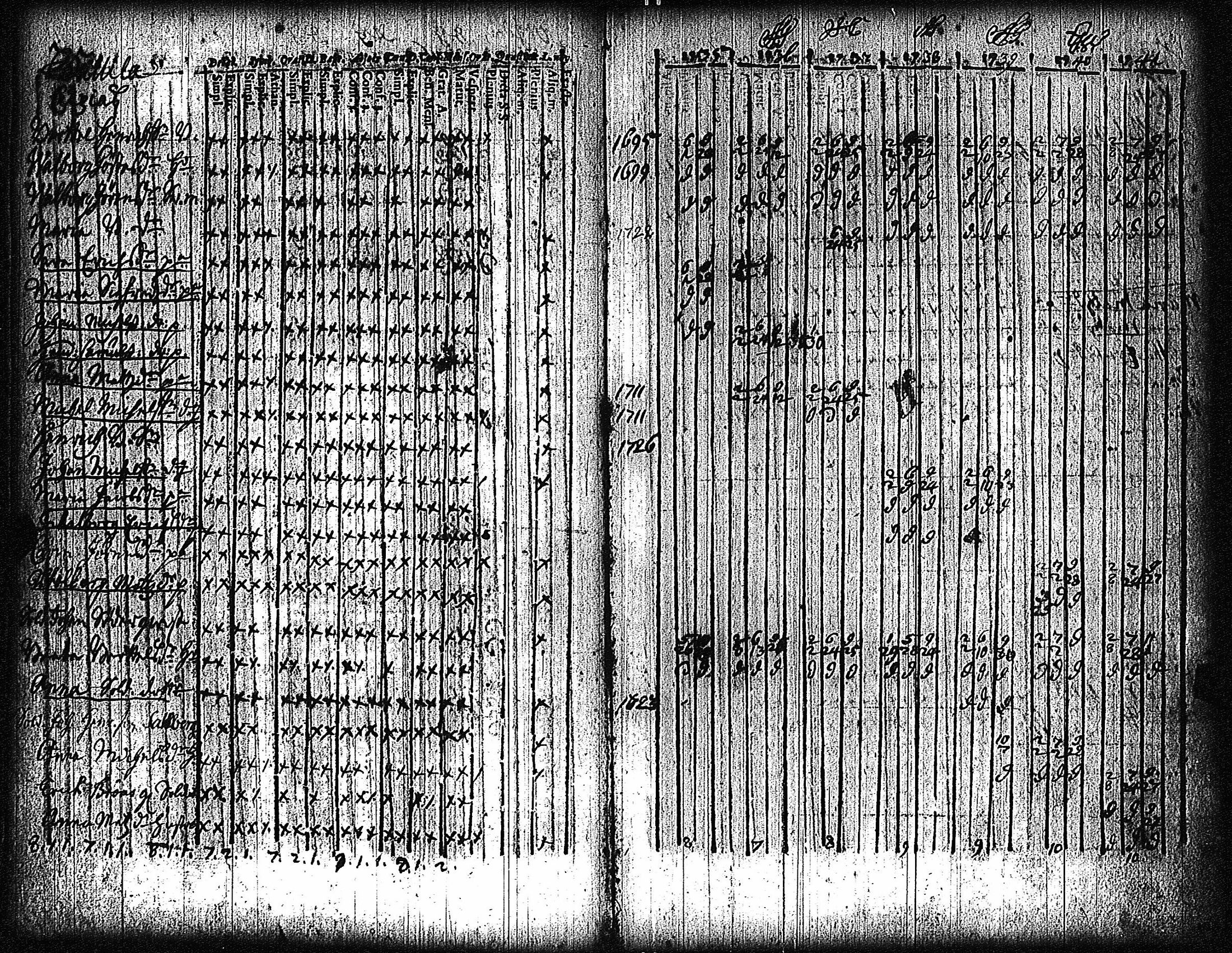 [ ../kirjat/Kirkonkirjat/vampula/rippikirja_1735-1748_jk968/kuvat/48.jpg ]