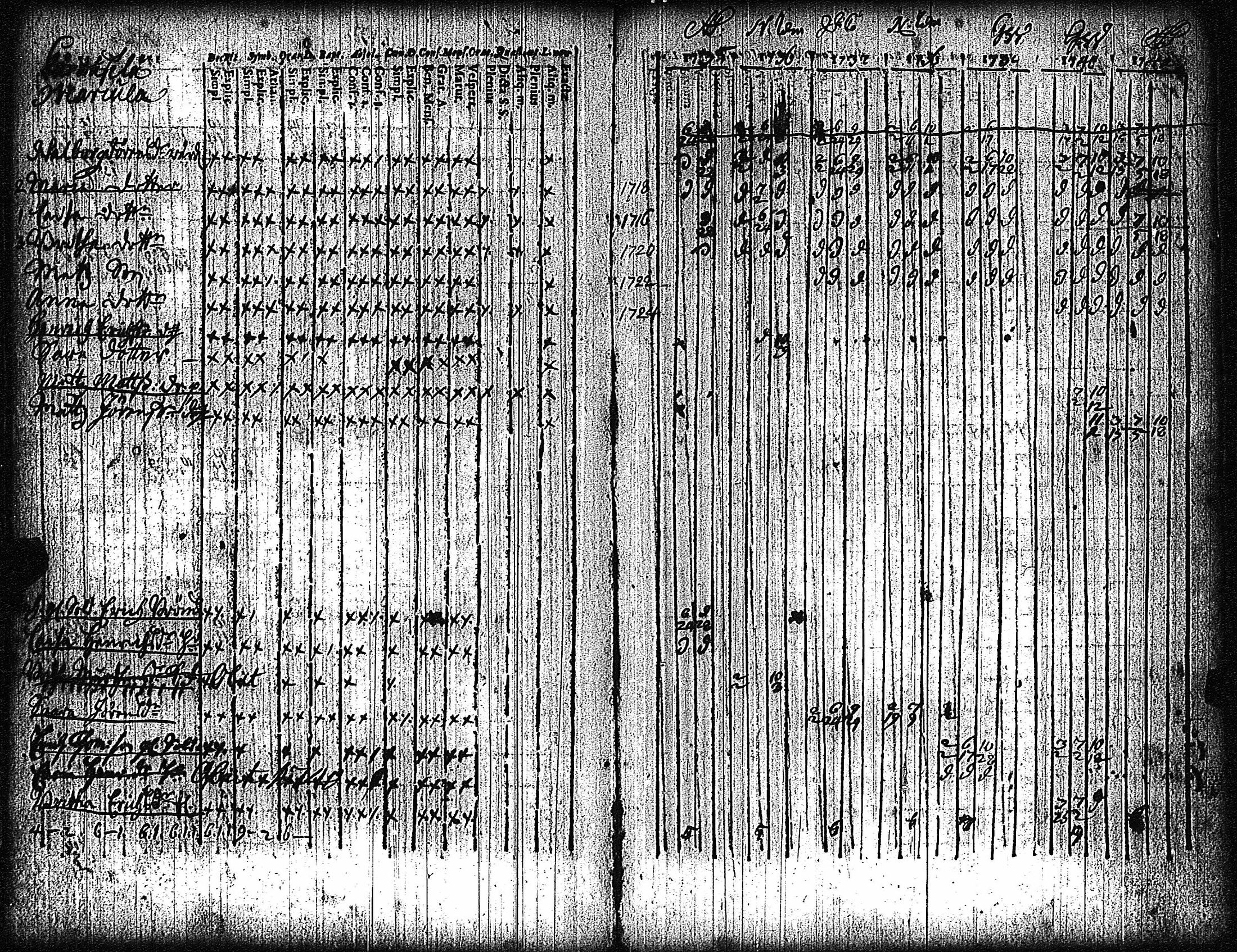 [ ../kirjat/Kirkonkirjat/vampula/rippikirja_1735-1748_jk968/kuvat/52.jpg ]