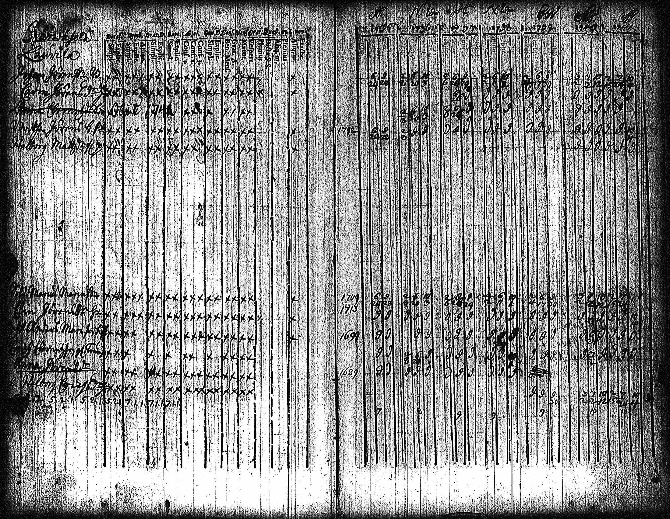 [ ../kirjat/Kirkonkirjat/vampula/rippikirja_1735-1748_jk968/kuvat/54.jpg ]