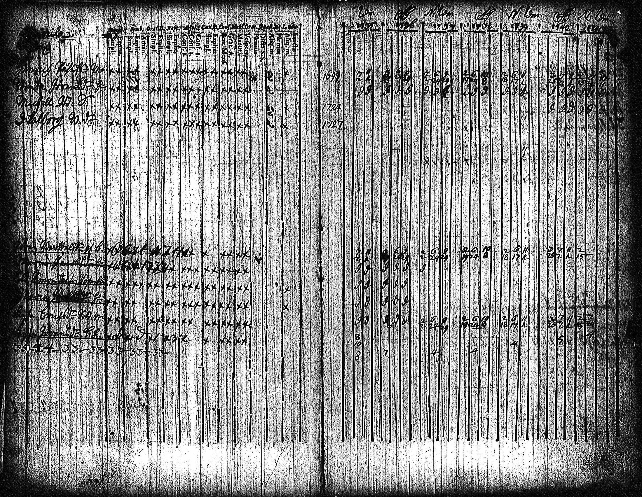 [ ../kirjat/Kirkonkirjat/vampula/rippikirja_1735-1748_jk968/kuvat/76.jpg ]