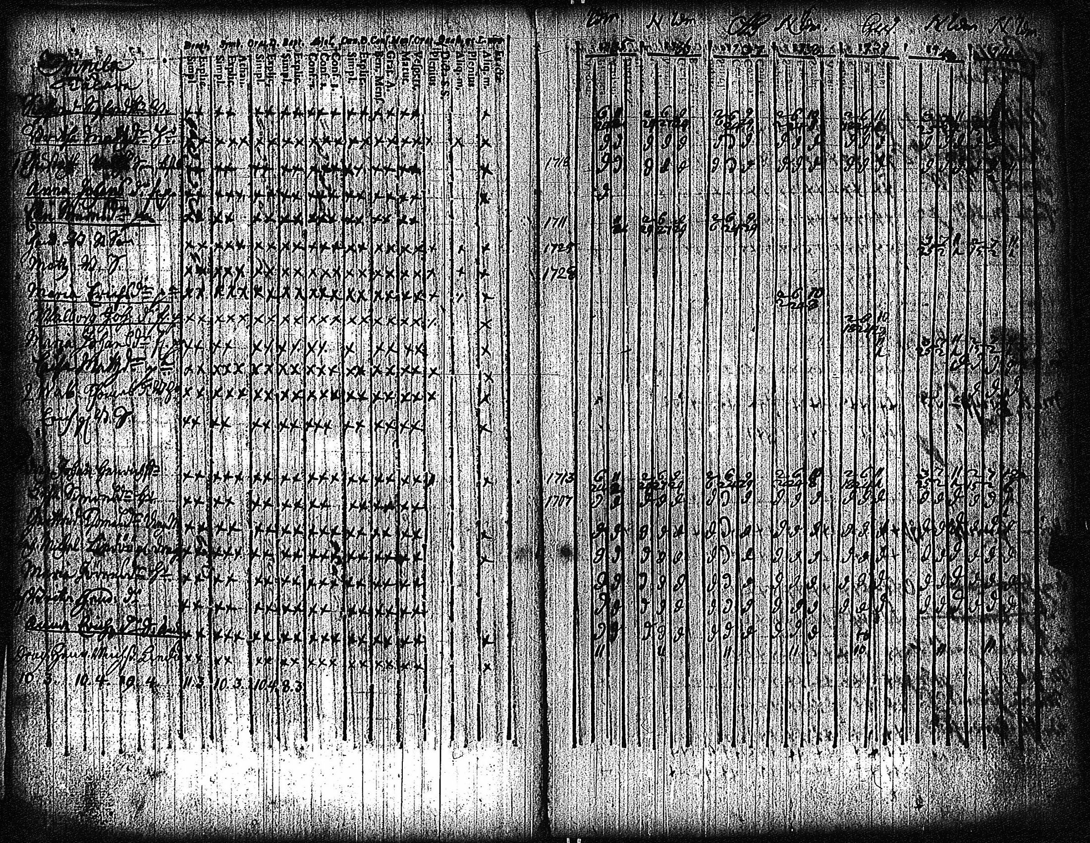 [ ../kirjat/Kirkonkirjat/vampula/rippikirja_1735-1748_jk968/kuvat/78.jpg ]