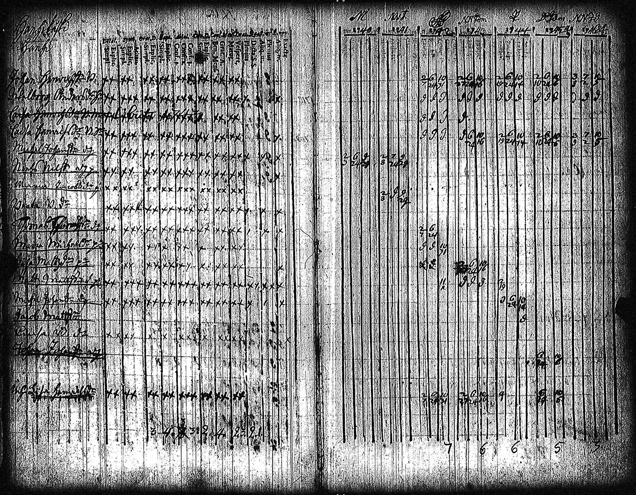 [ ../kirjat/Kirkonkirjat/vampula/rippikirja_1735-1748_jk968/kuvat/8.jpg ]