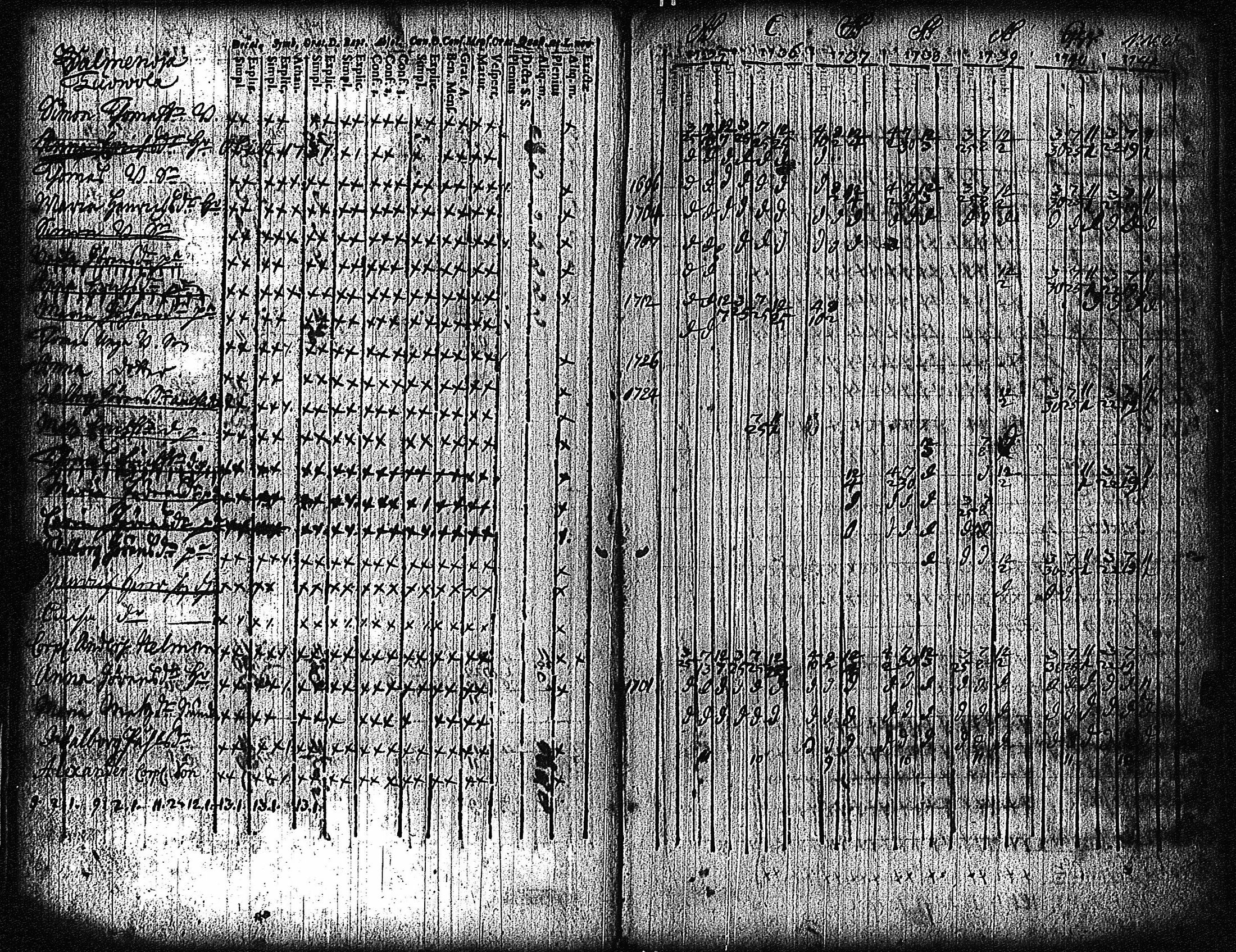 [ ../kirjat/Kirkonkirjat/vampula/rippikirja_1735-1748_jk968/kuvat/88.jpg ]