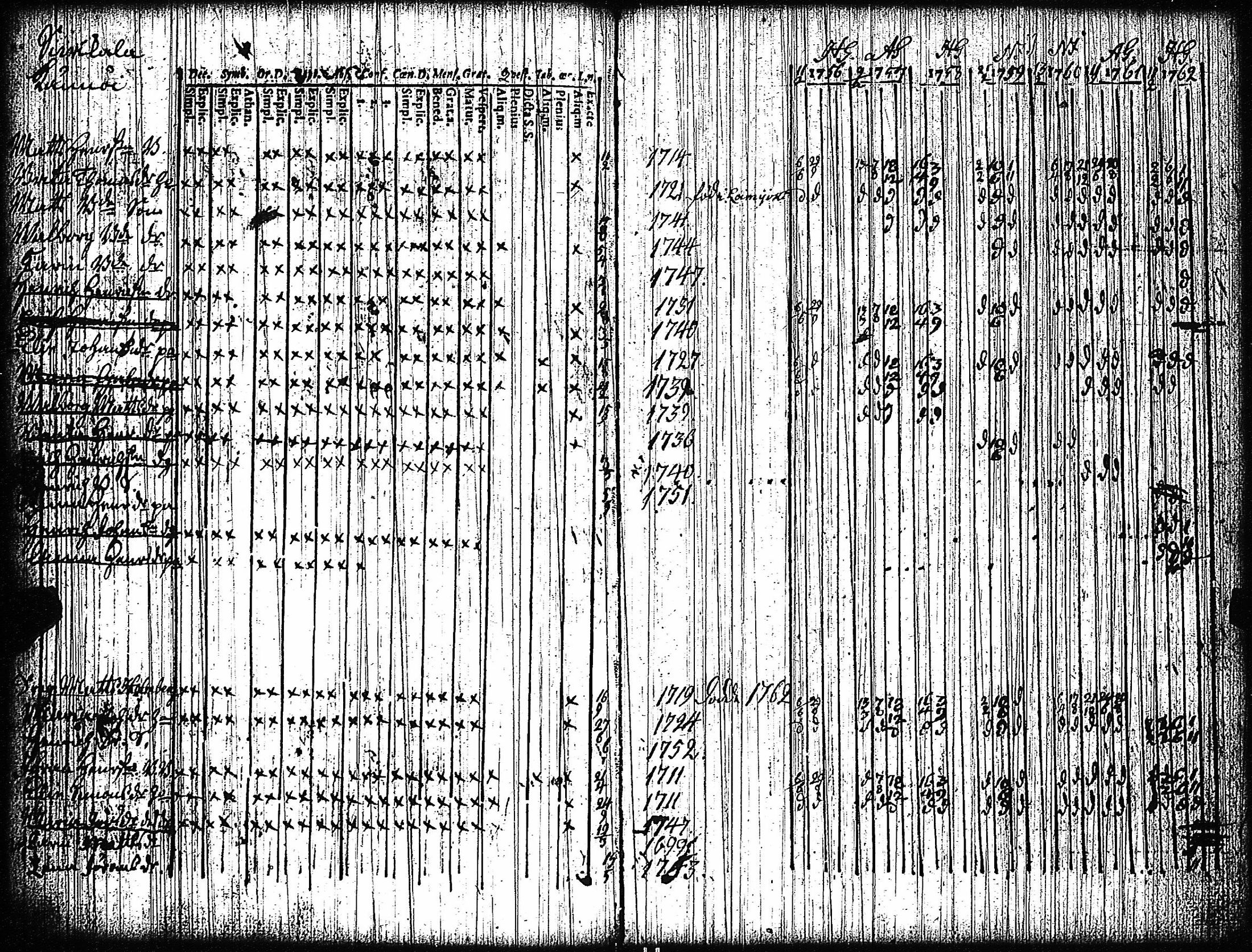 [ ../kirjat/Kirkonkirjat/vampula/rippikirja_1749-1765_jk968-969/kuvat/100.jpg ]