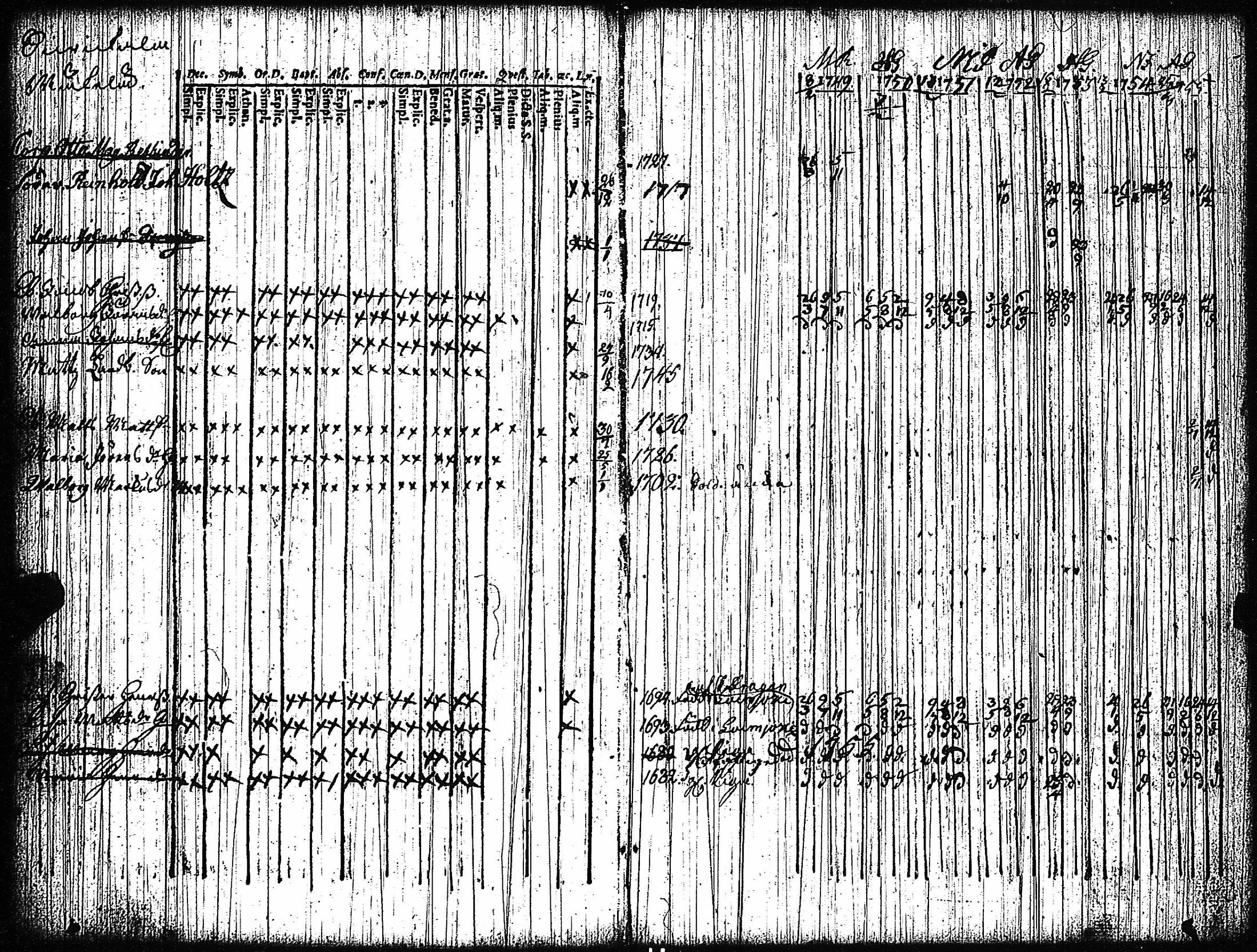 [ ../kirjat/Kirkonkirjat/vampula/rippikirja_1749-1765_jk968-969/kuvat/102.jpg ]