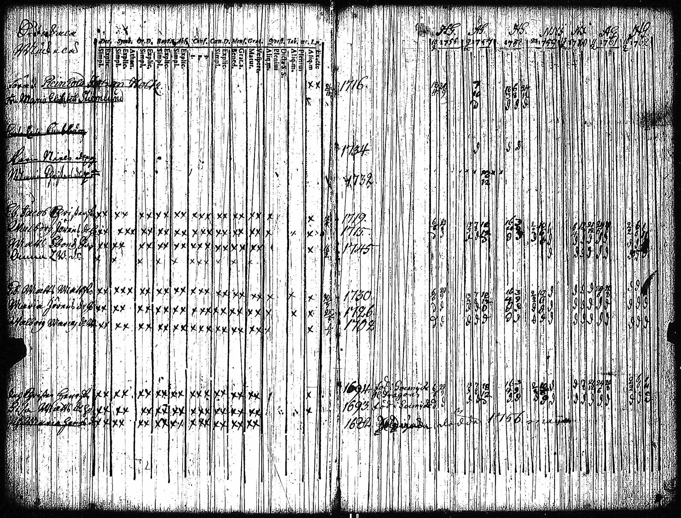 [ ../kirjat/Kirkonkirjat/vampula/rippikirja_1749-1765_jk968-969/kuvat/103.jpg ]