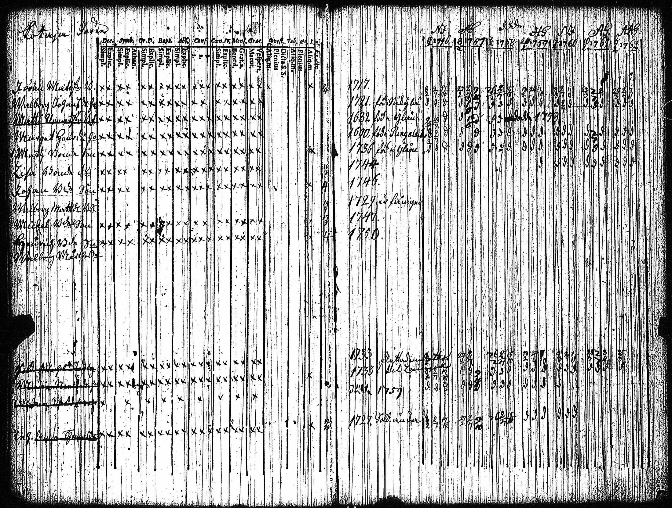 [ ../kirjat/Kirkonkirjat/vampula/rippikirja_1749-1765_jk968-969/kuvat/104.jpg ]