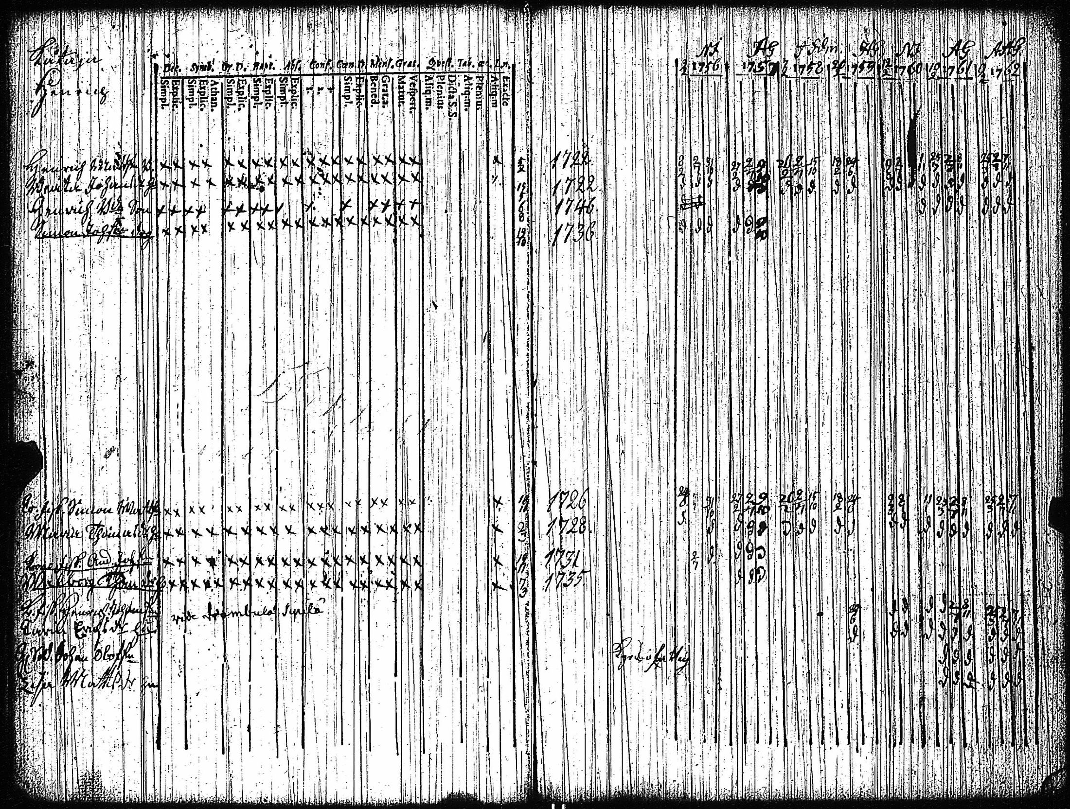 [ ../kirjat/Kirkonkirjat/vampula/rippikirja_1749-1765_jk968-969/kuvat/105.jpg ]
