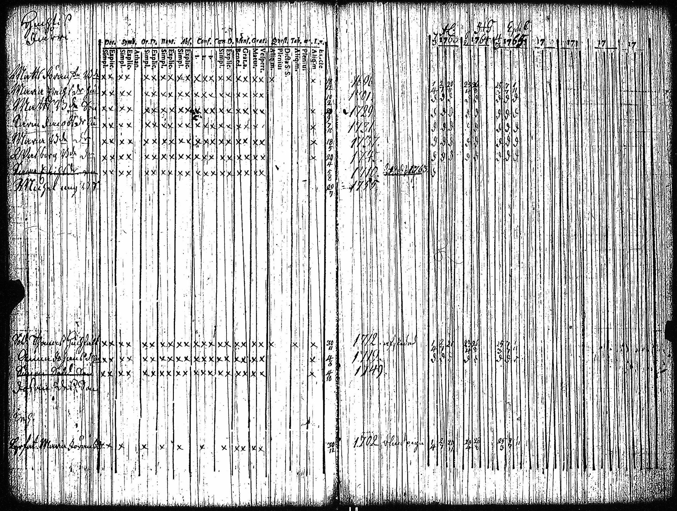 [ ../kirjat/Kirkonkirjat/vampula/rippikirja_1749-1765_jk968-969/kuvat/106.jpg ]