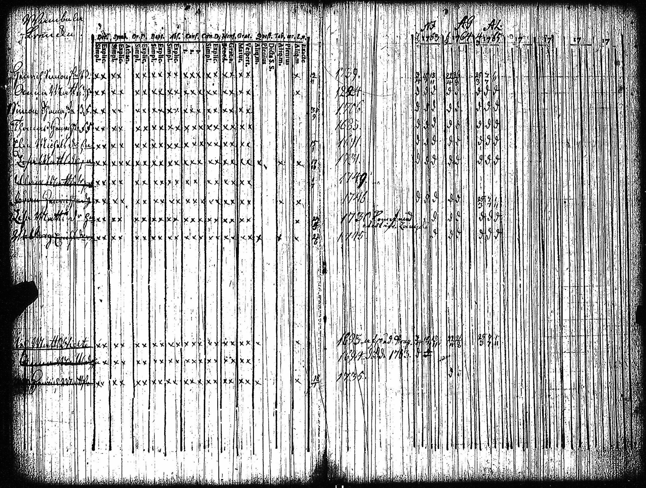 [ ../kirjat/Kirkonkirjat/vampula/rippikirja_1749-1765_jk968-969/kuvat/112.jpg ]