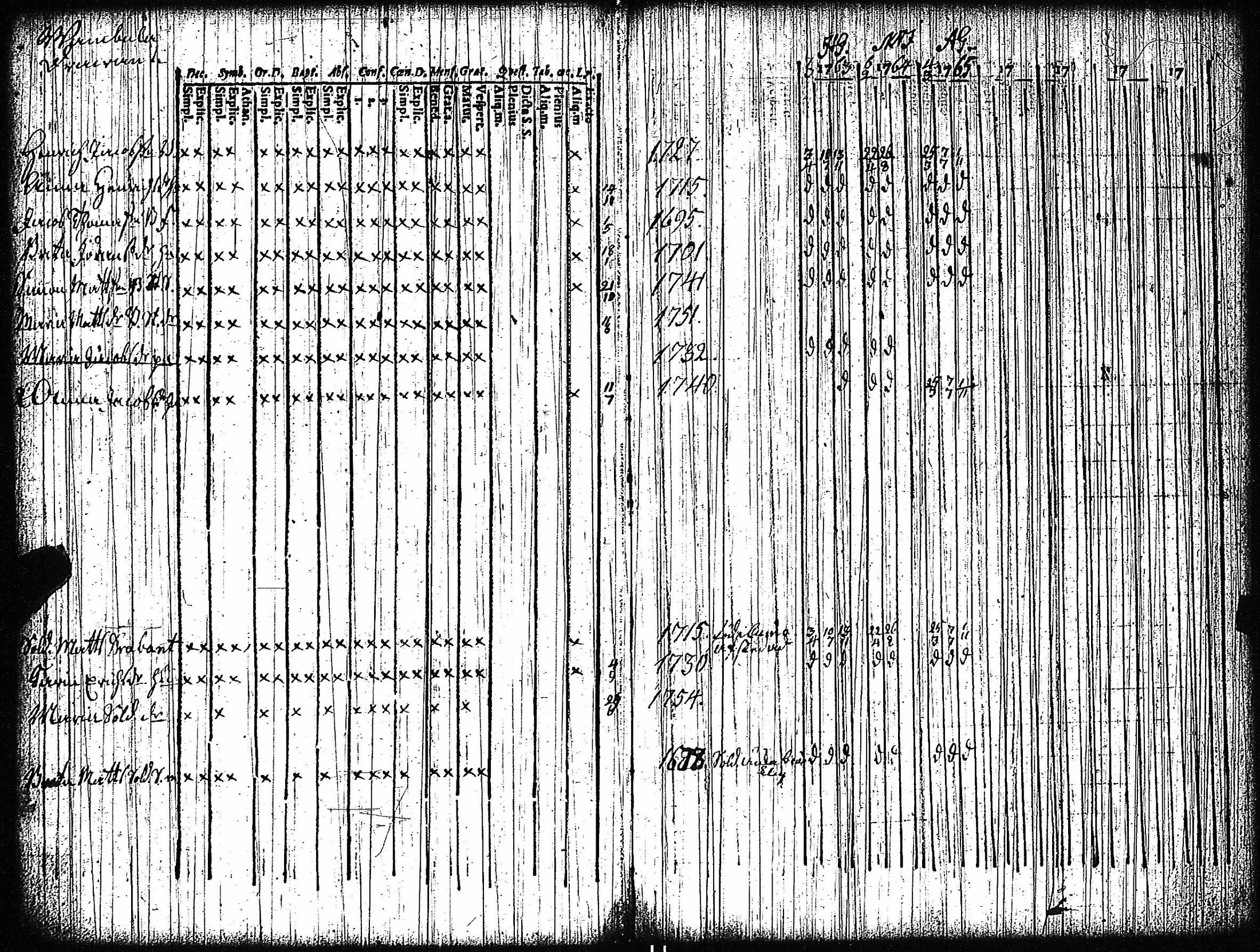 [ ../kirjat/Kirkonkirjat/vampula/rippikirja_1749-1765_jk968-969/kuvat/113.jpg ]