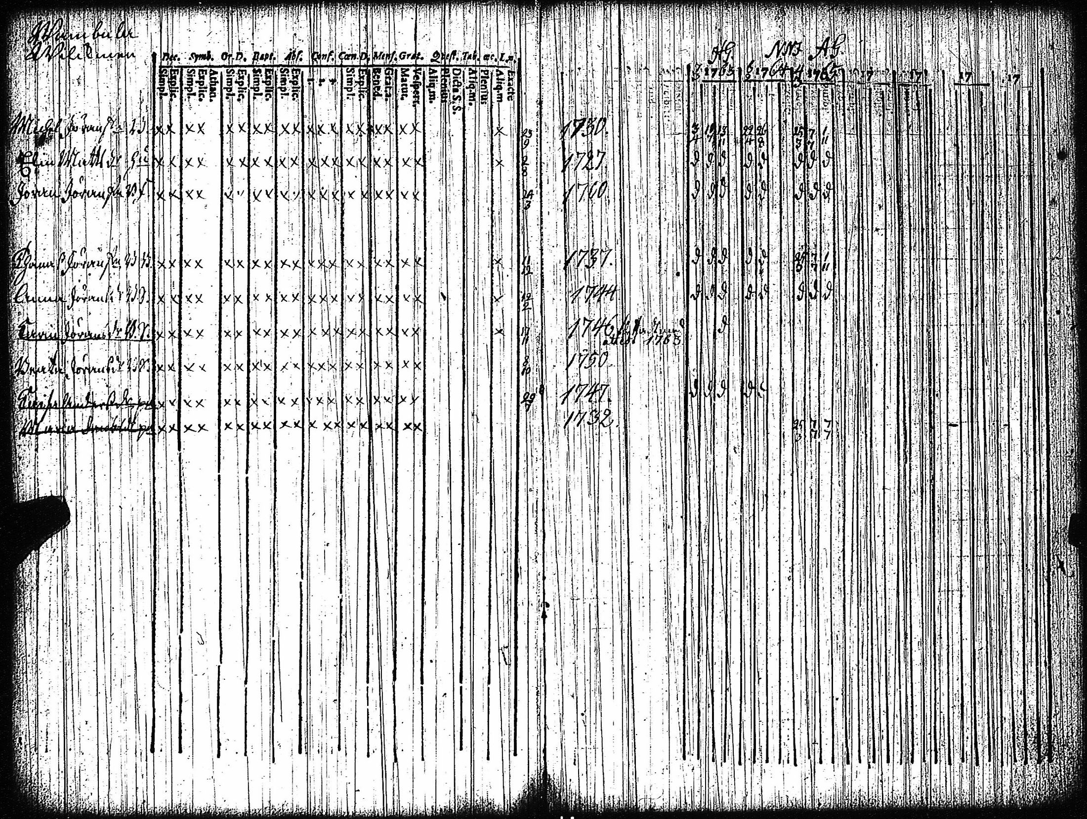 [ ../kirjat/Kirkonkirjat/vampula/rippikirja_1749-1765_jk968-969/kuvat/114.jpg ]