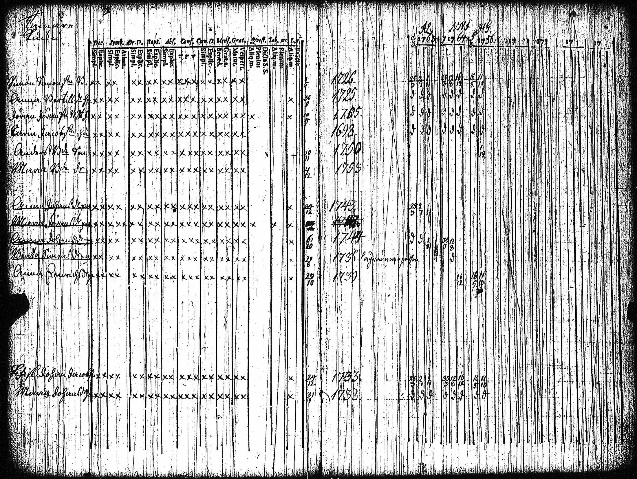 [ ../kirjat/Kirkonkirjat/vampula/rippikirja_1749-1765_jk968-969/kuvat/118.jpg ]
