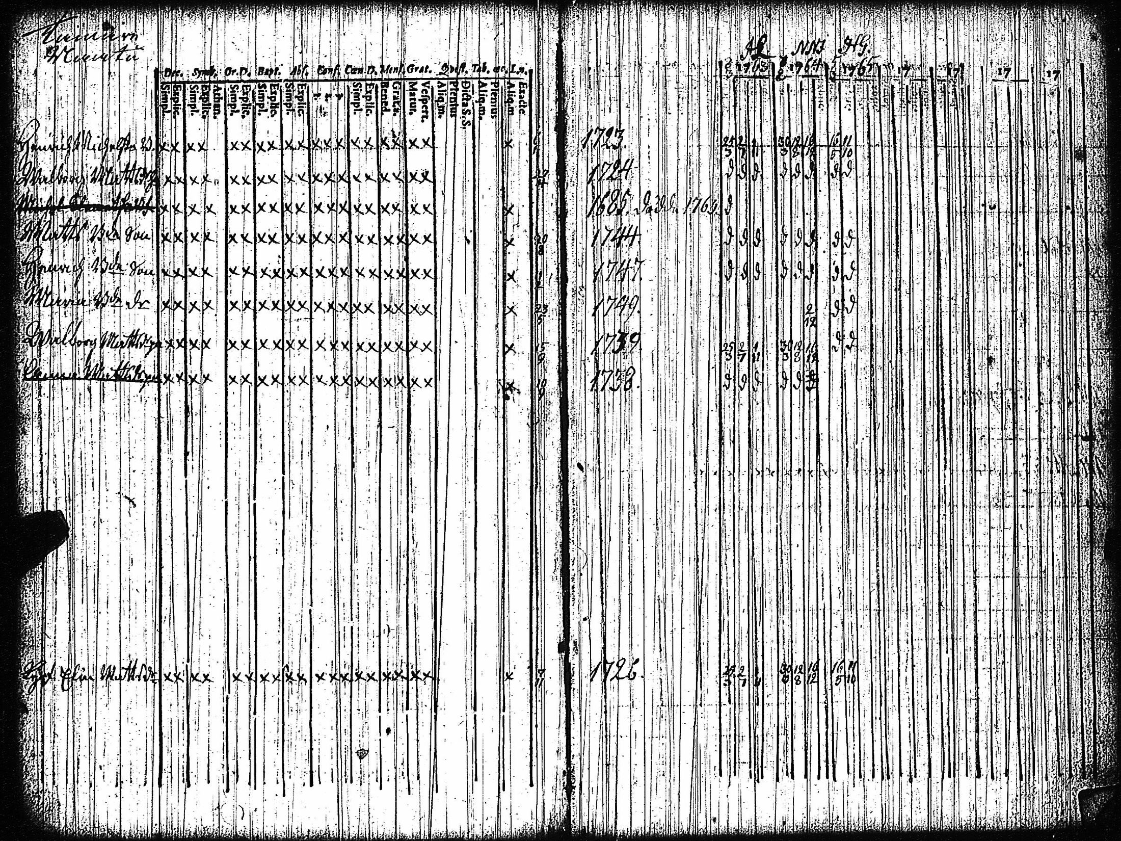 [ ../kirjat/Kirkonkirjat/vampula/rippikirja_1749-1765_jk968-969/kuvat/119.jpg ]