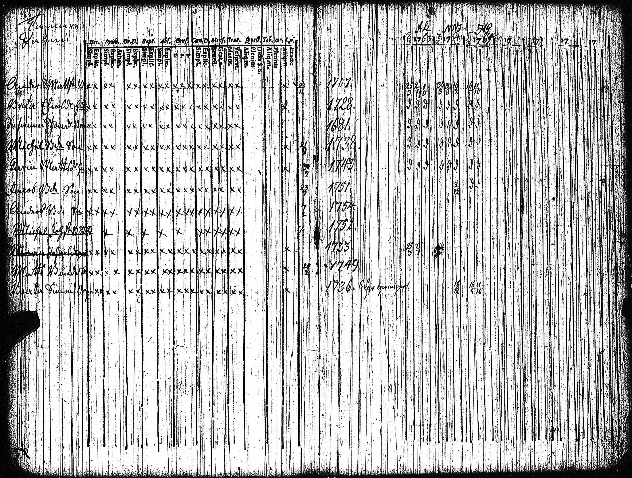 [ ../kirjat/Kirkonkirjat/vampula/rippikirja_1749-1765_jk968-969/kuvat/120.jpg ]