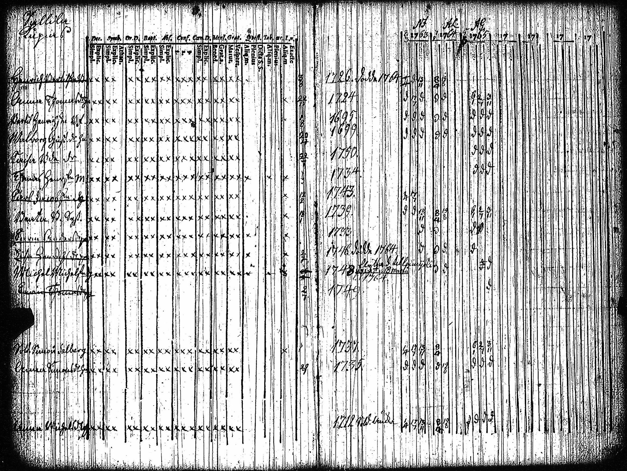 [ ../kirjat/Kirkonkirjat/vampula/rippikirja_1749-1765_jk968-969/kuvat/121.jpg ]
