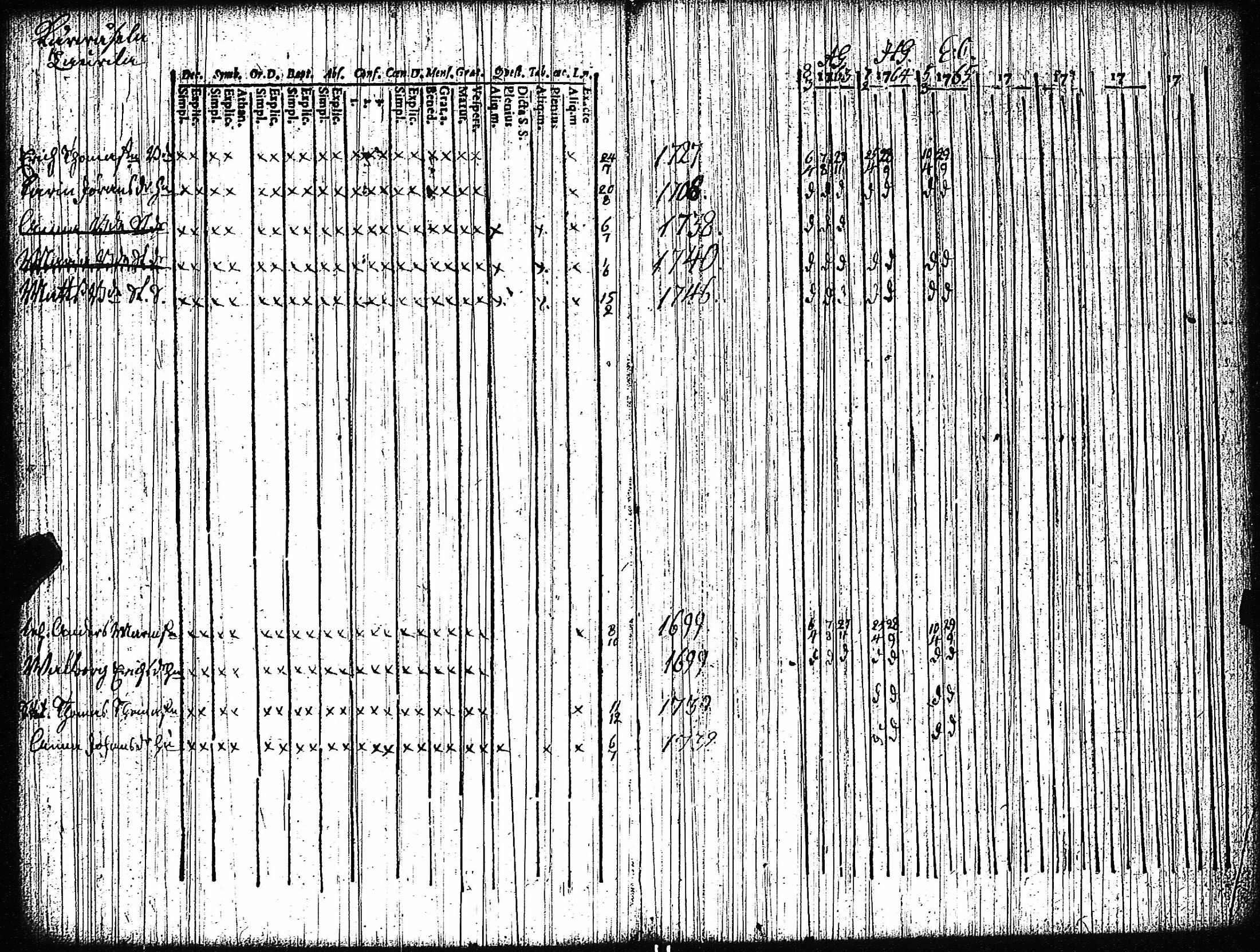 [ ../kirjat/Kirkonkirjat/vampula/rippikirja_1749-1765_jk968-969/kuvat/123.jpg ]
