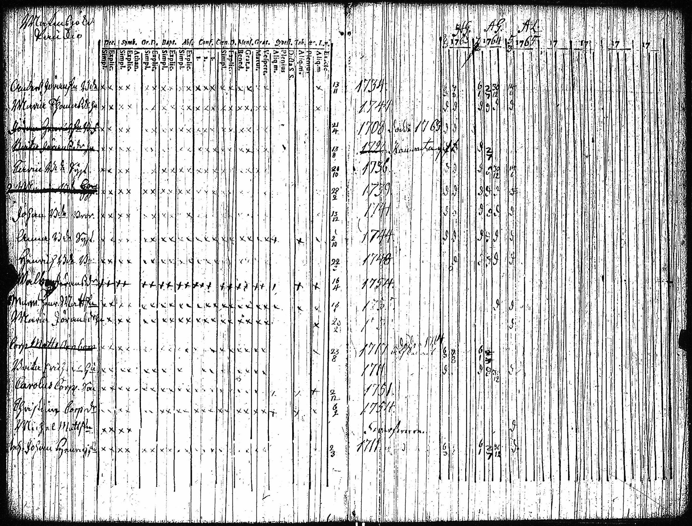 [ ../kirjat/Kirkonkirjat/vampula/rippikirja_1749-1765_jk968-969/kuvat/125.jpg ]
