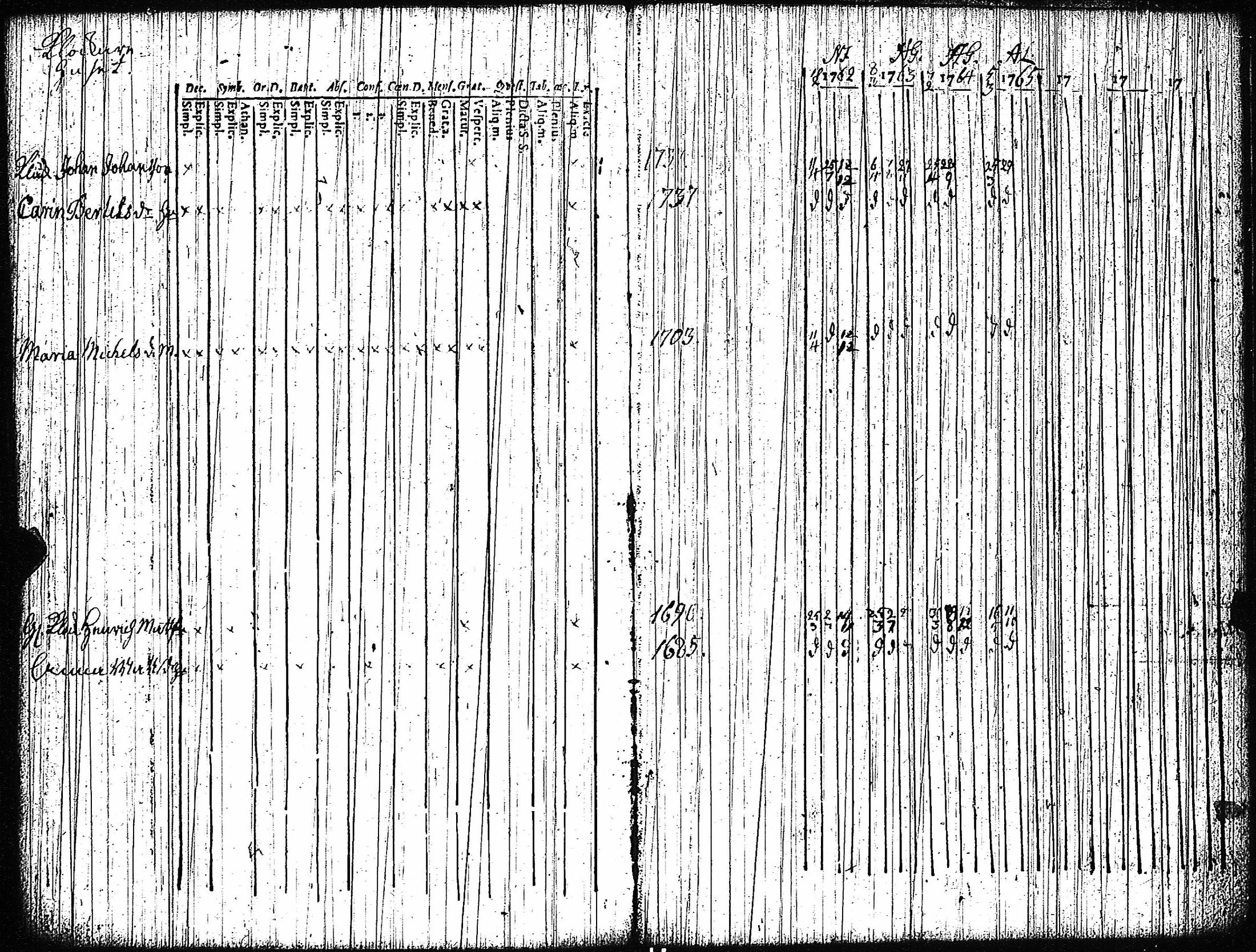[ ../kirjat/Kirkonkirjat/vampula/rippikirja_1749-1765_jk968-969/kuvat/127.jpg ]