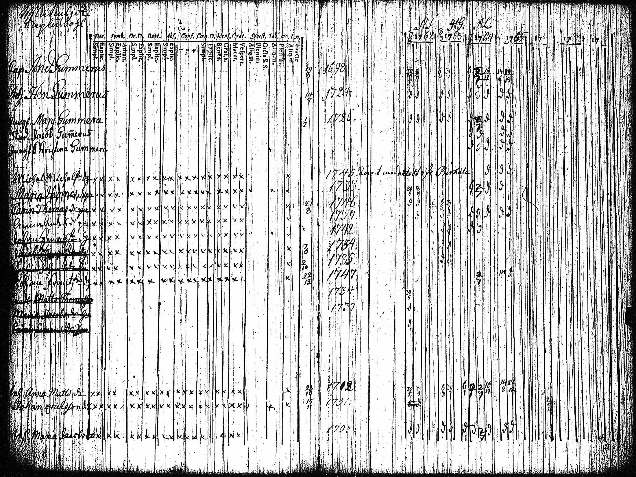 [ ../kirjat/Kirkonkirjat/vampula/rippikirja_1749-1765_jk968-969/kuvat/128.jpg ]