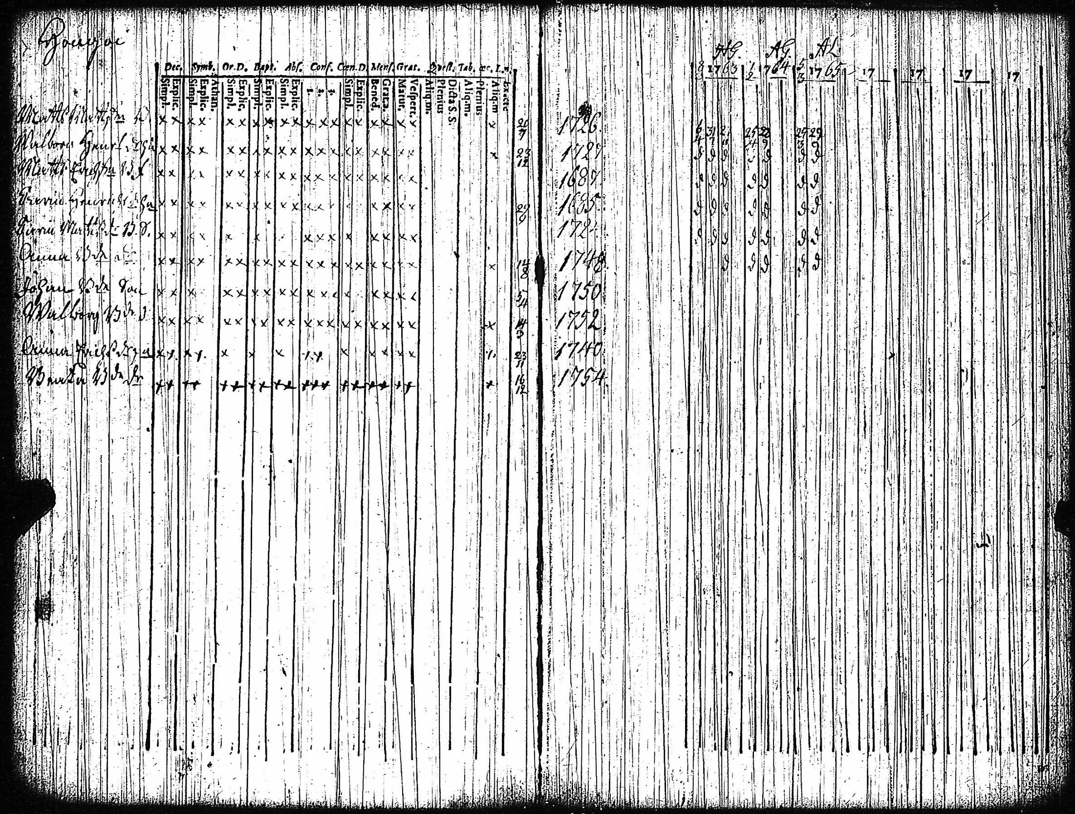 [ ../kirjat/Kirkonkirjat/vampula/rippikirja_1749-1765_jk968-969/kuvat/129.jpg ]