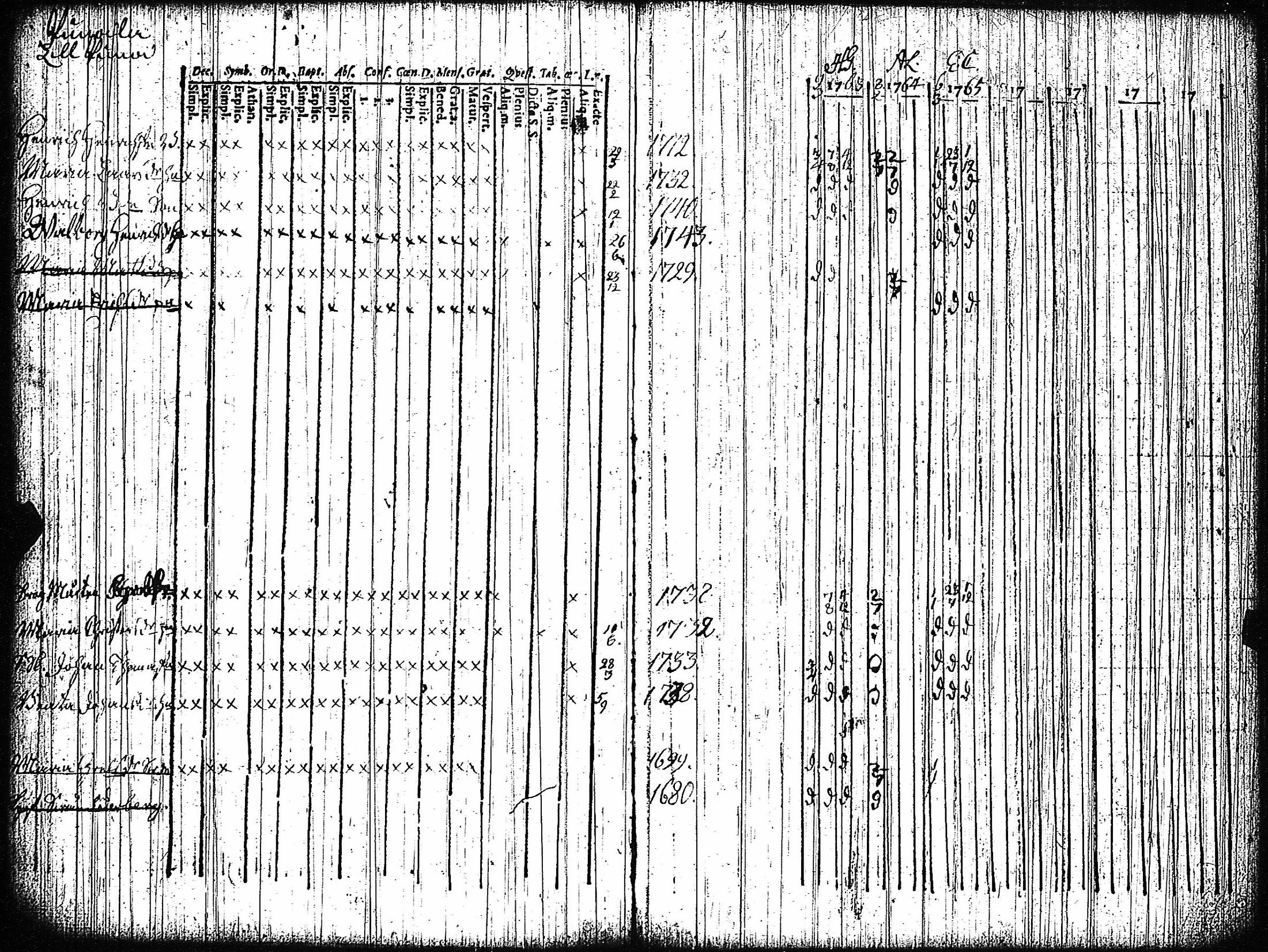 [ ../kirjat/Kirkonkirjat/vampula/rippikirja_1749-1765_jk968-969/kuvat/131.jpg ]