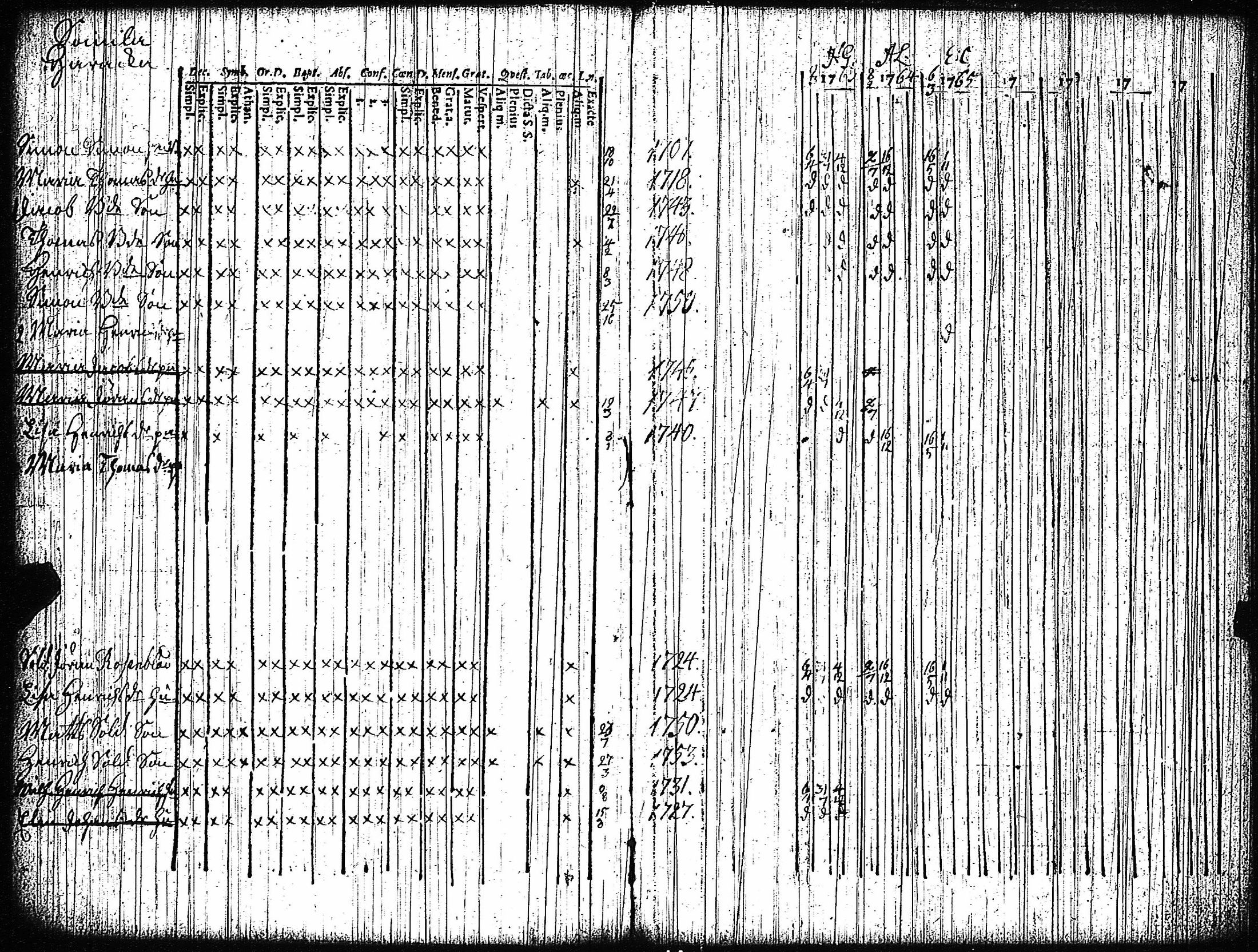 [ ../kirjat/Kirkonkirjat/vampula/rippikirja_1749-1765_jk968-969/kuvat/133.jpg ]