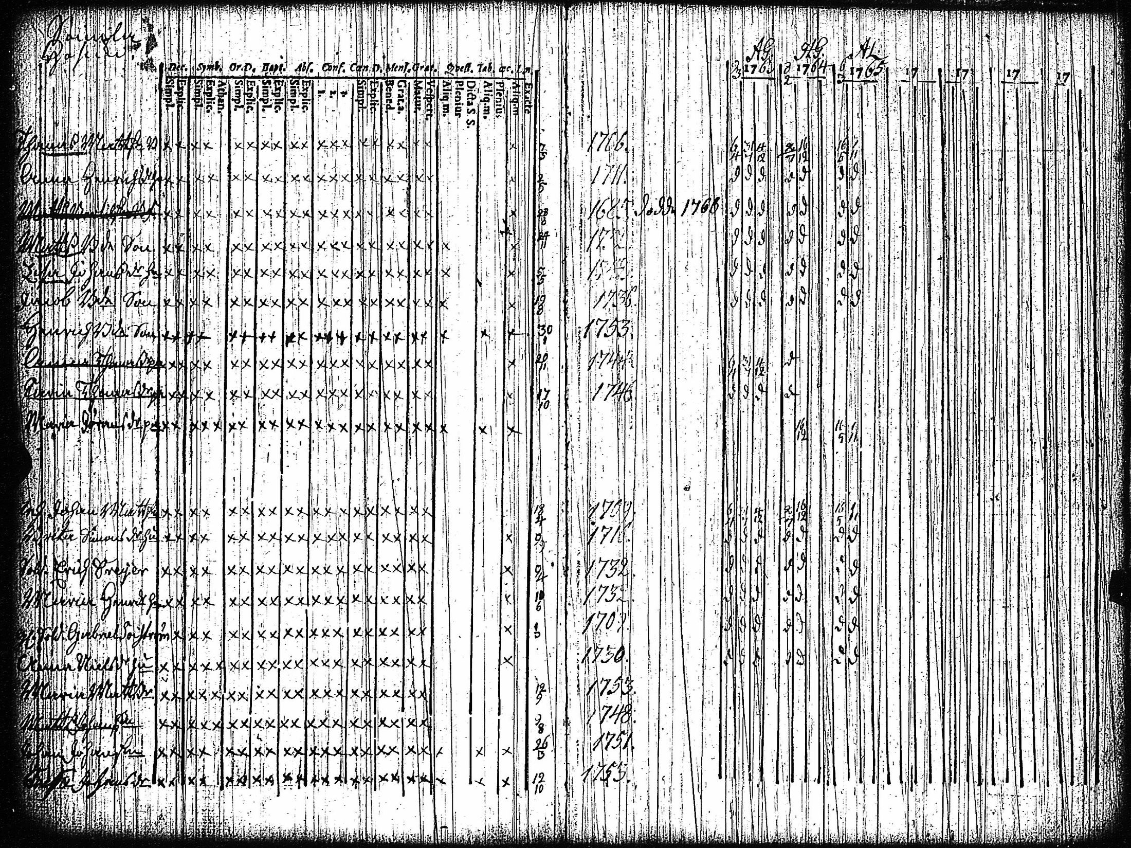 [ ../kirjat/Kirkonkirjat/vampula/rippikirja_1749-1765_jk968-969/kuvat/137.jpg ]